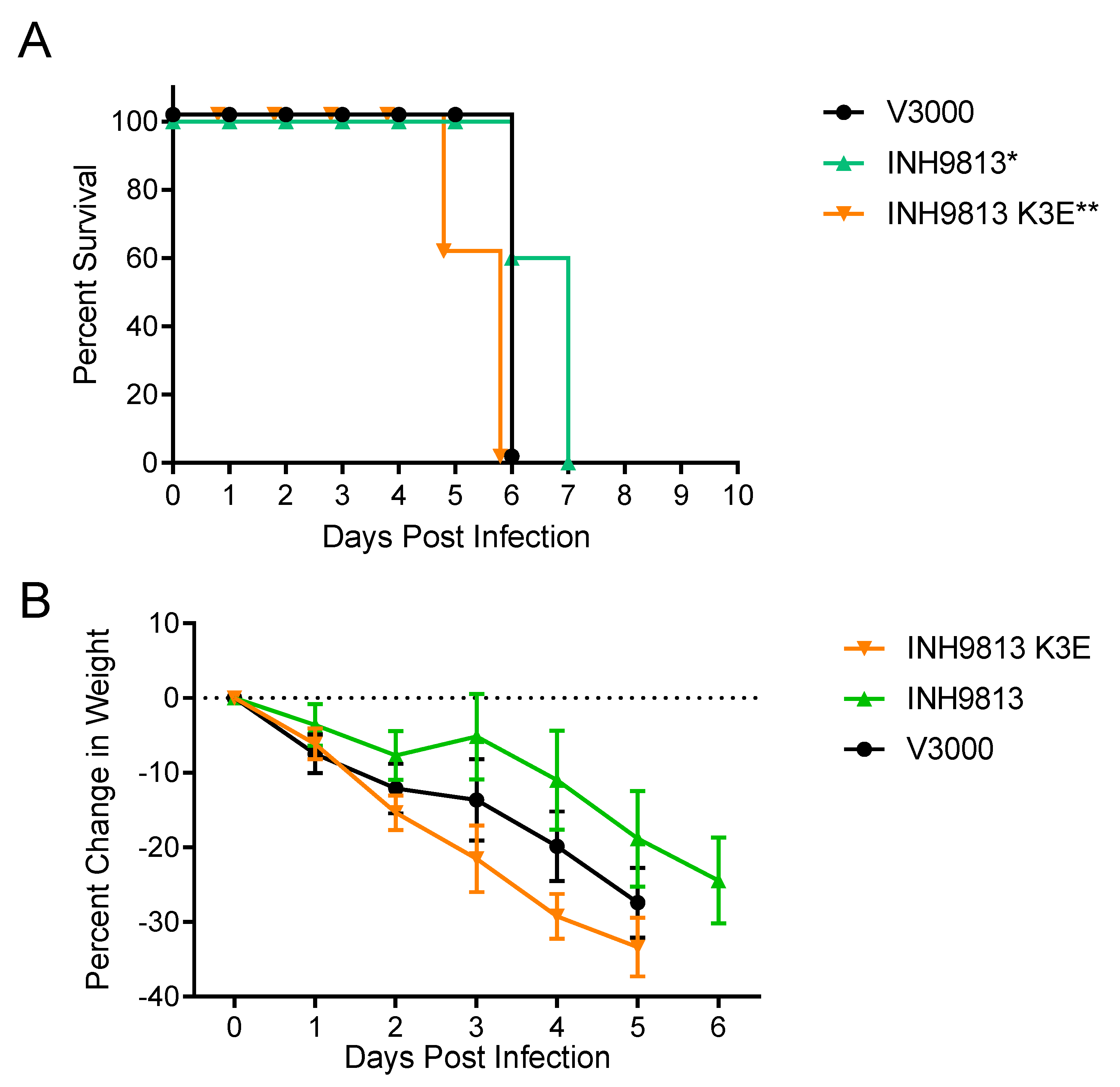 Viruses 15 00005 g006