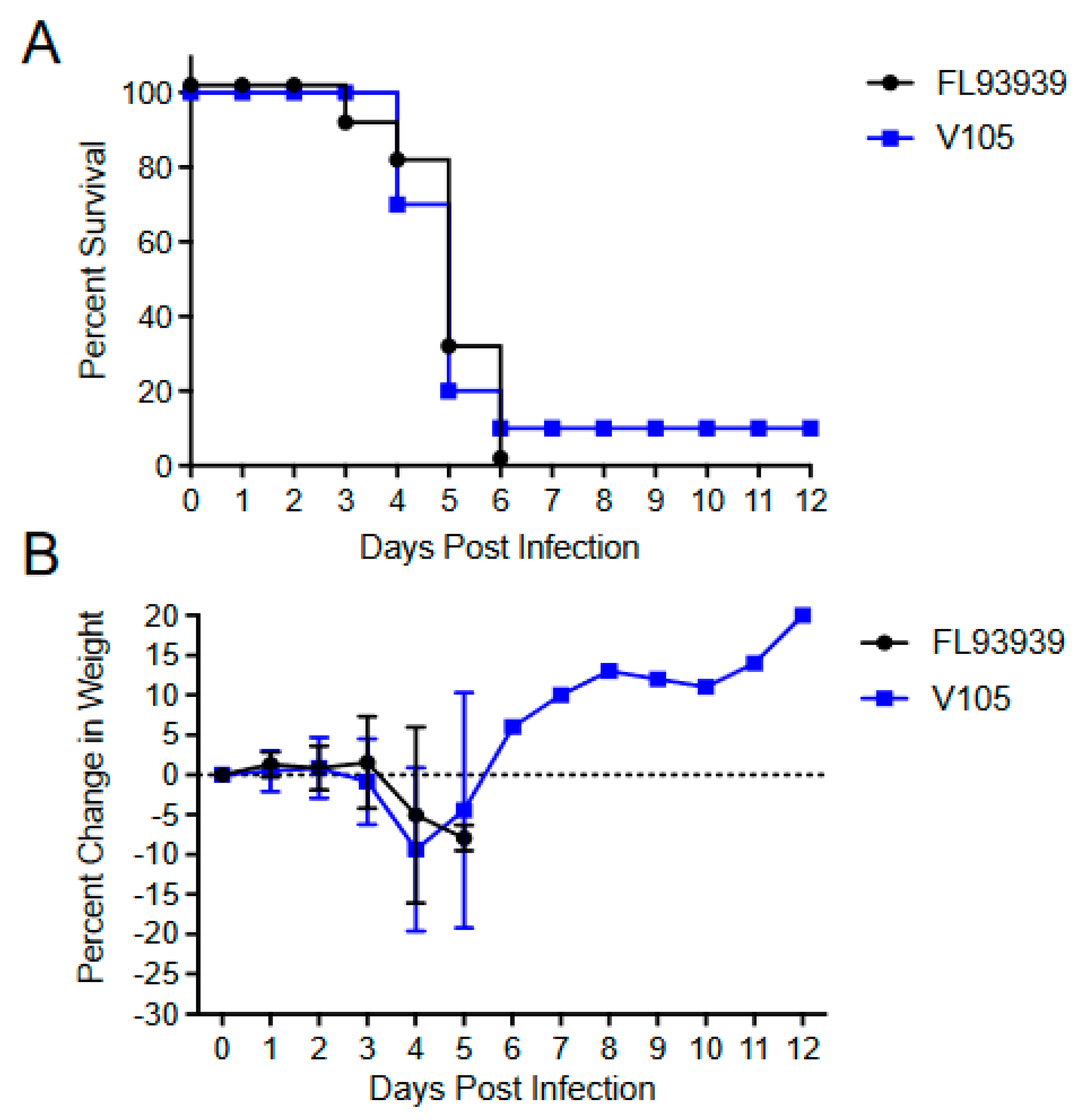 Viruses 15 00005 g008