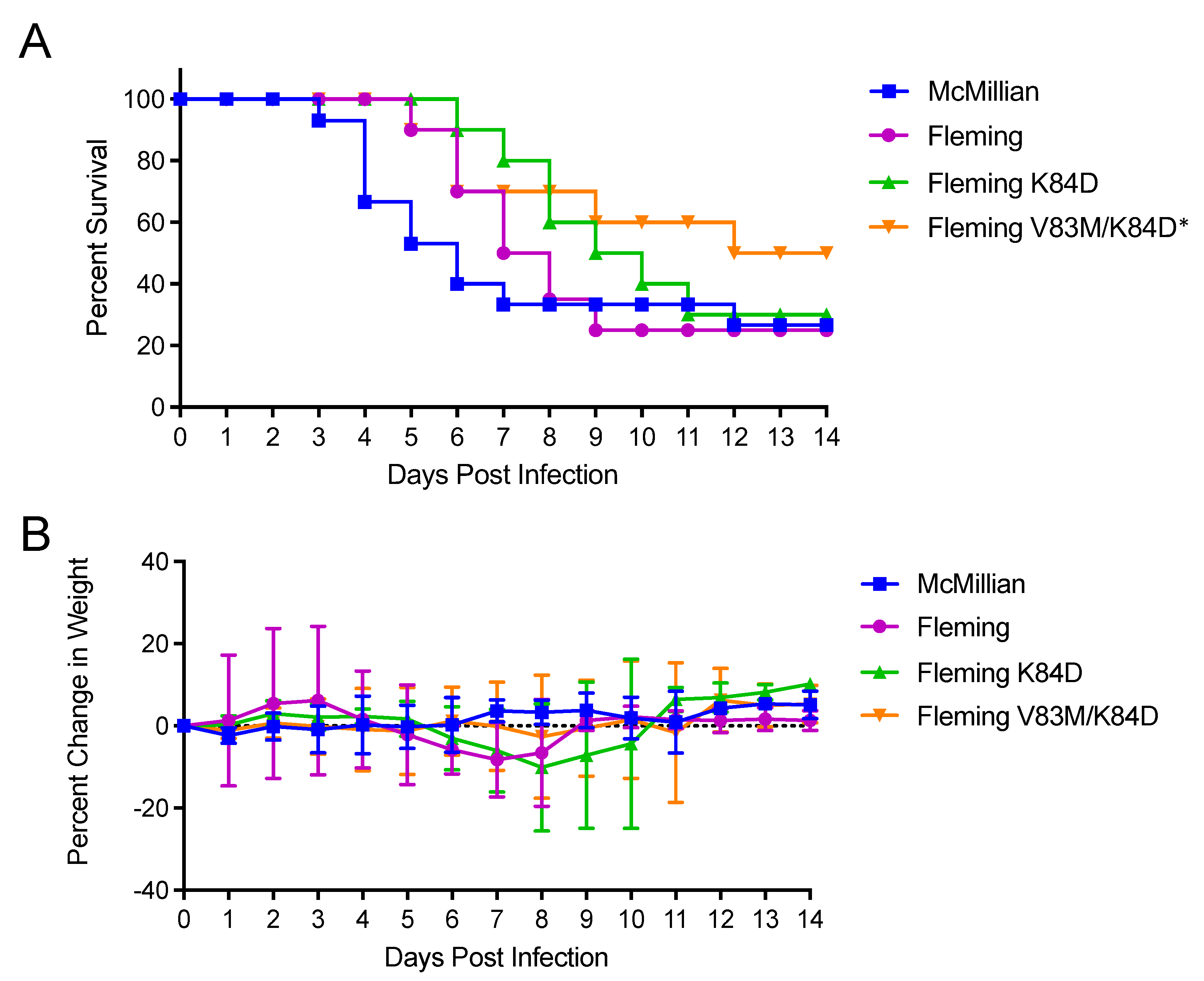 Viruses 15 00005 g010