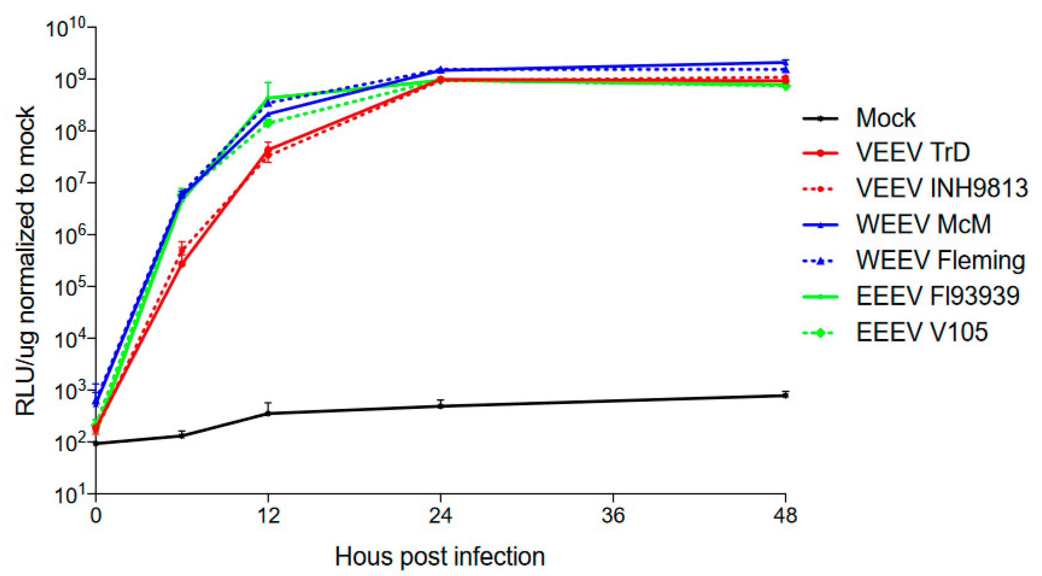 Viruses 15 00005 g012