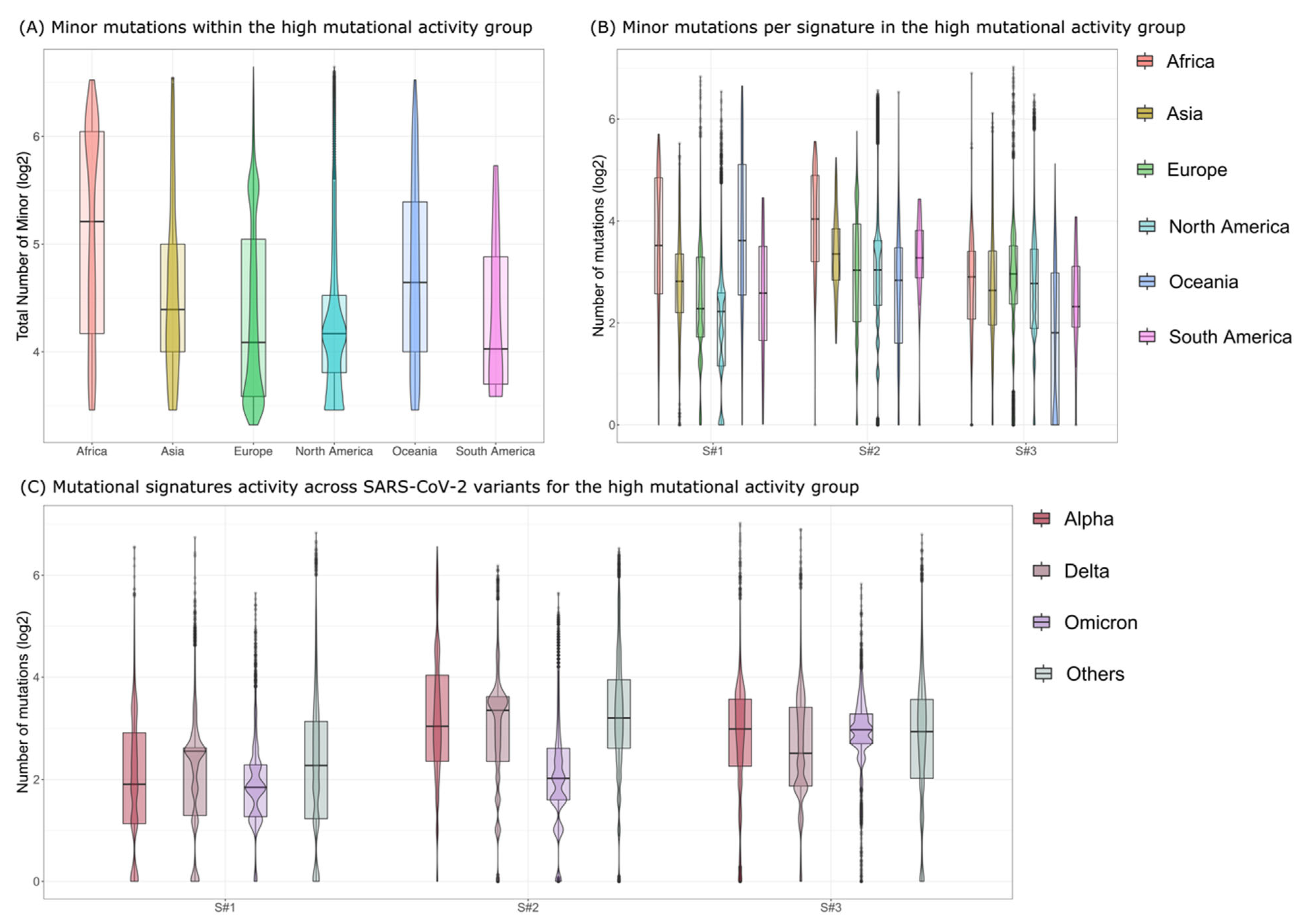 Viruses 15 00007 g002 Viruses 15 00007 g002