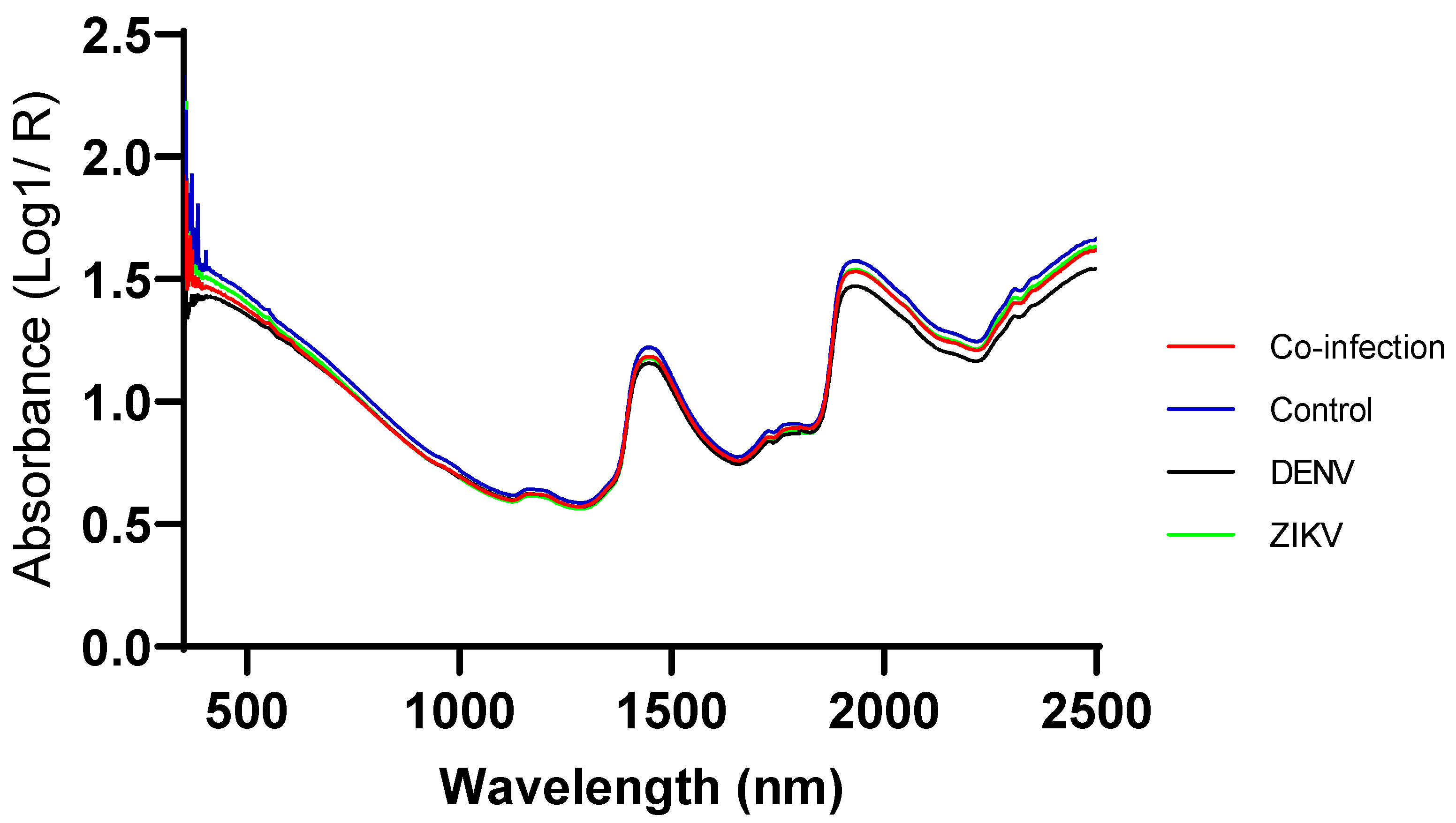 Viruses 15 00011 g001