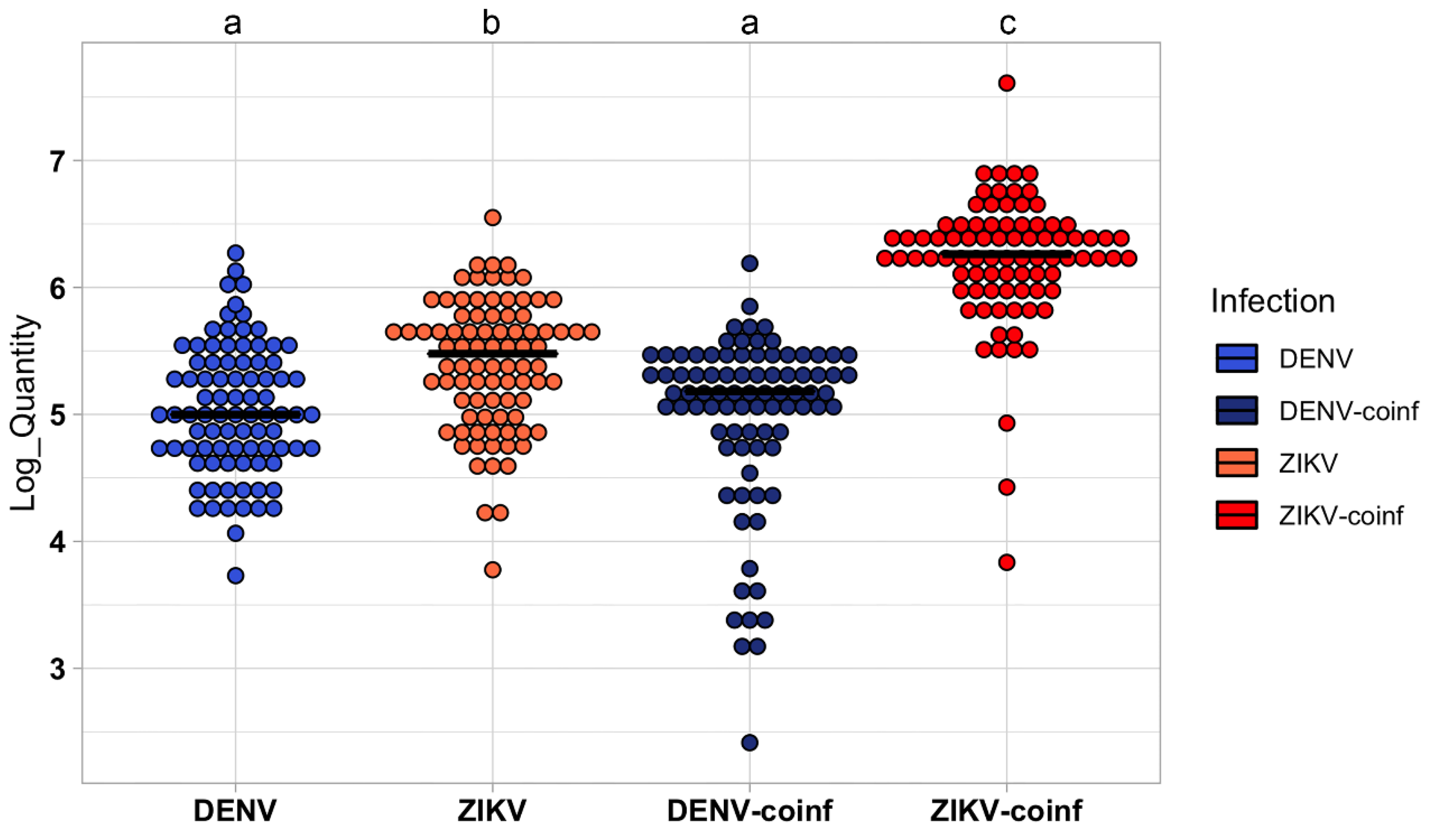 Viruses 15 00011 g002