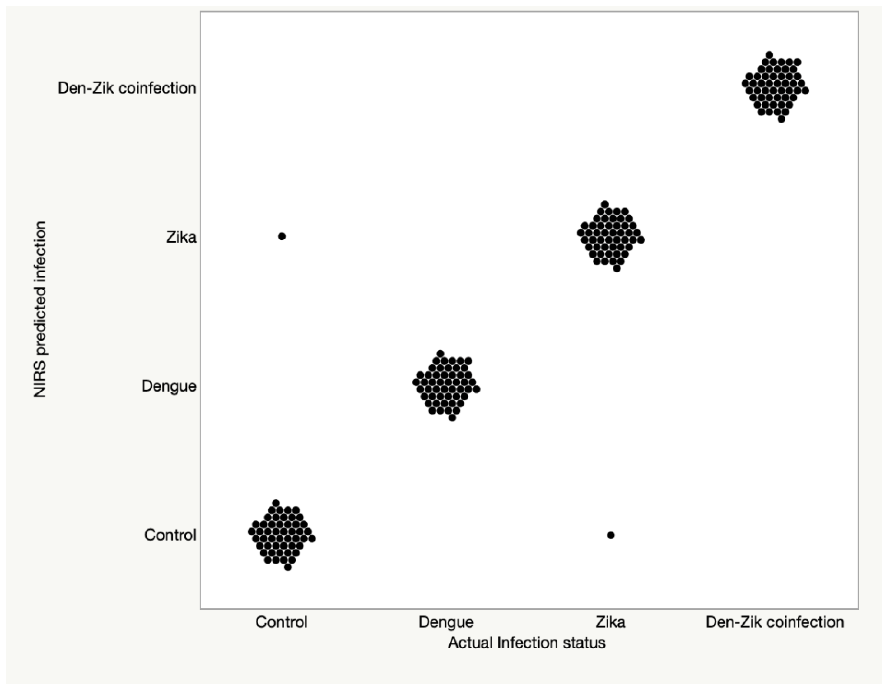 Viruses 15 00011 g003