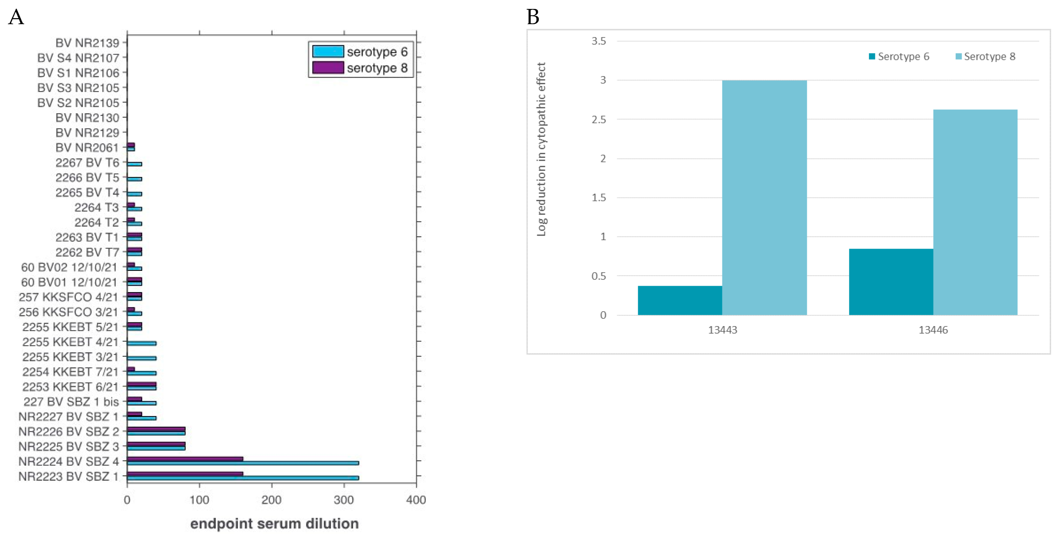 Viruses 15 00016 g002 Viruses 15 00016 g002