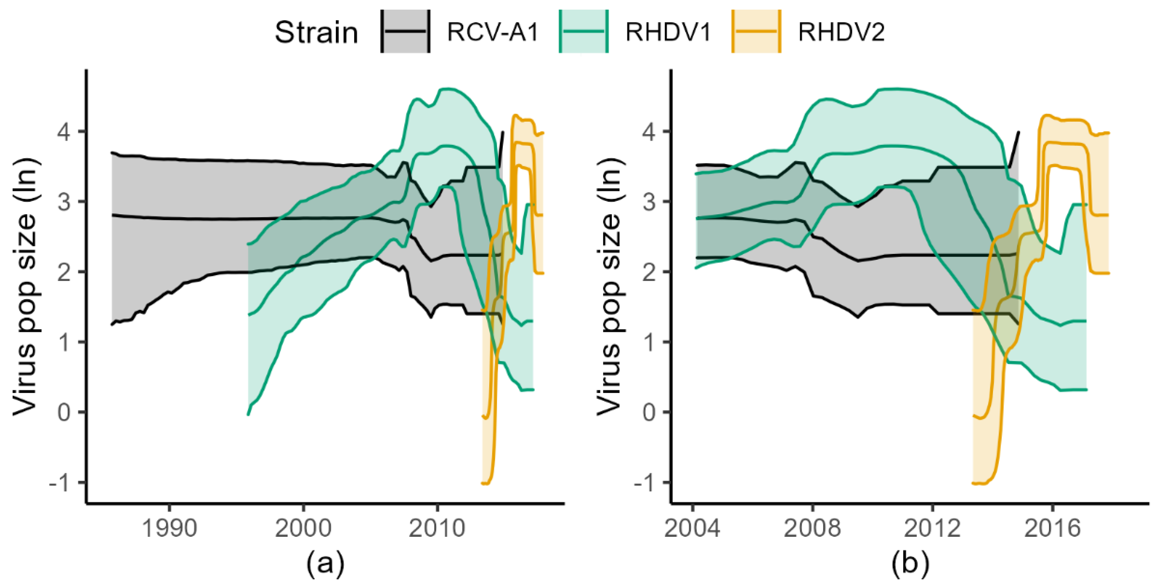 Viruses 15 00021 g002 Viruses 15 00021 g002