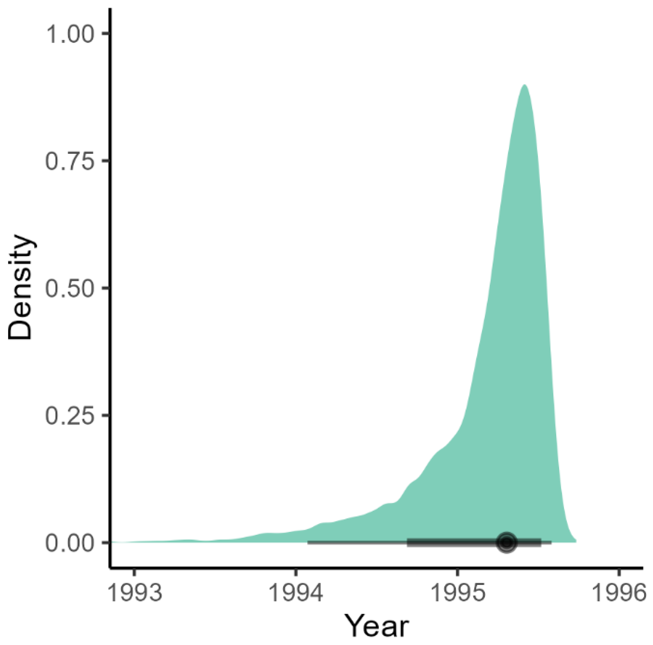 Viruses 15 00021 g003 Viruses 15 00021 g003