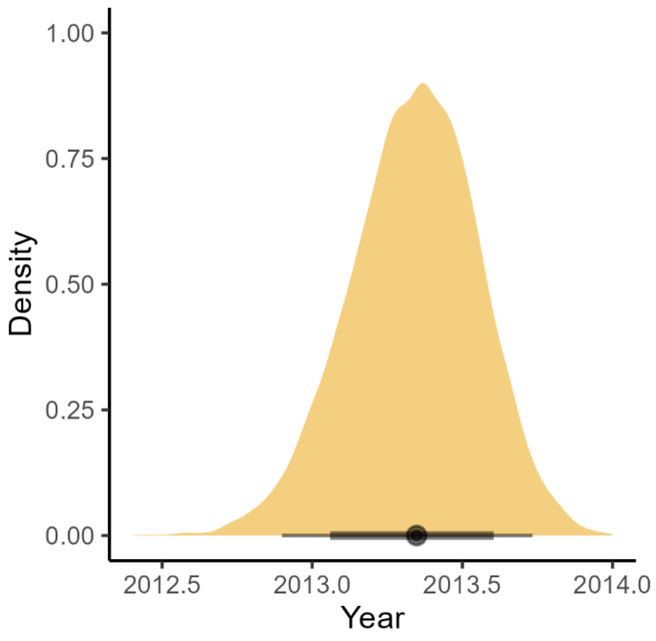 Viruses 15 00021 g004 Viruses 15 00021 g004