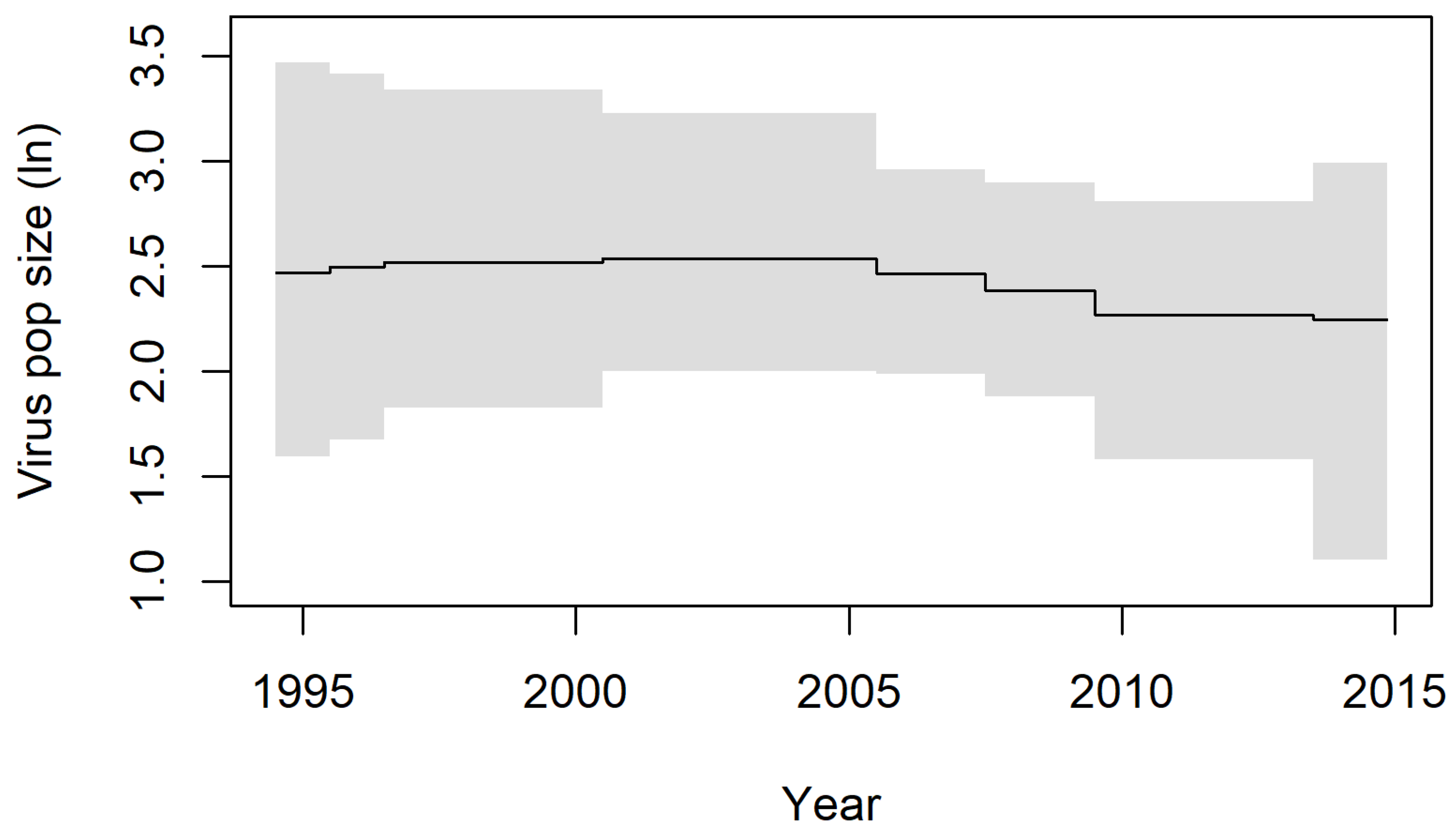 Viruses 15 00021 g005 Viruses 15 00021 g005