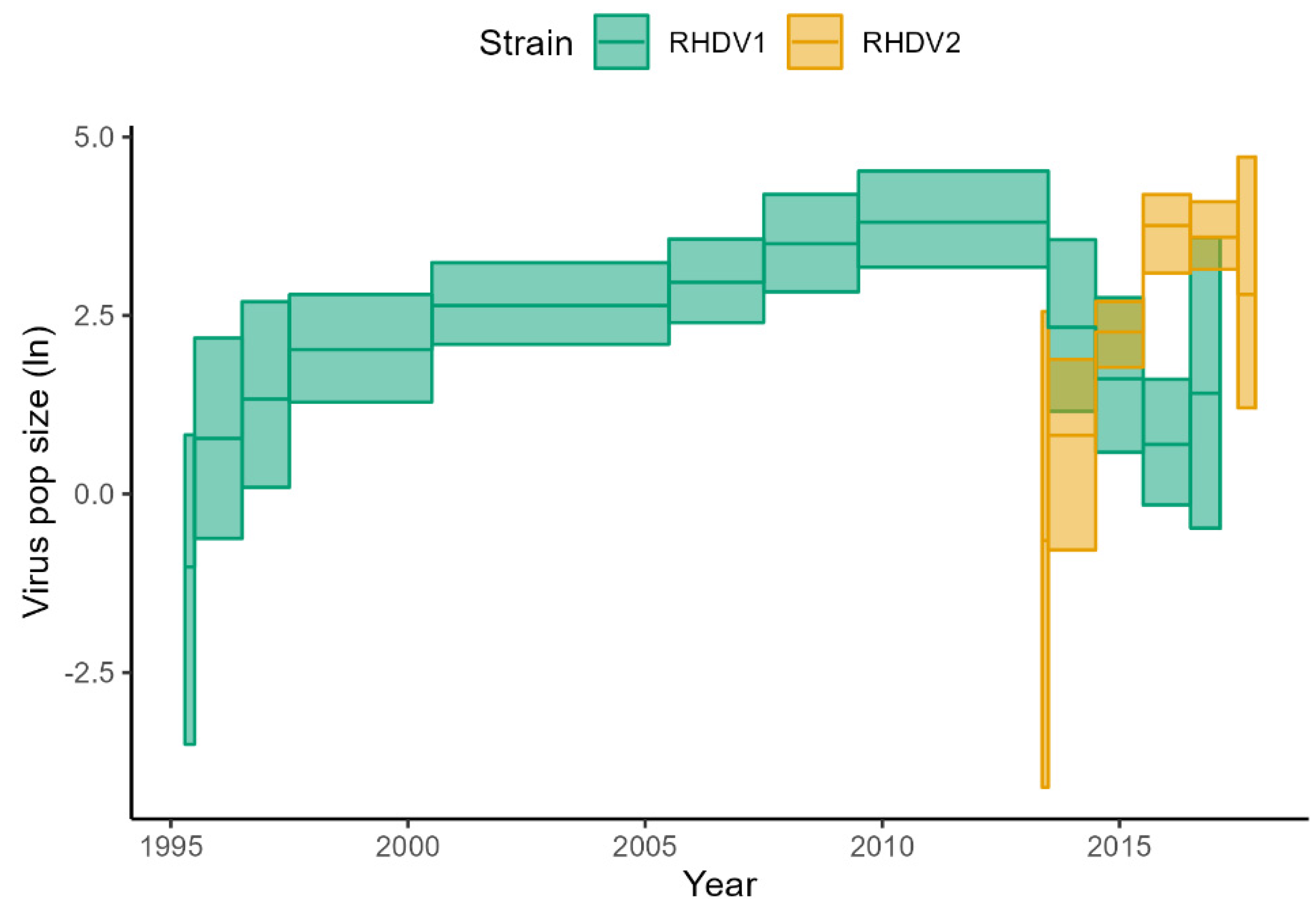 Viruses 15 00021 g006 Viruses 15 00021 g006