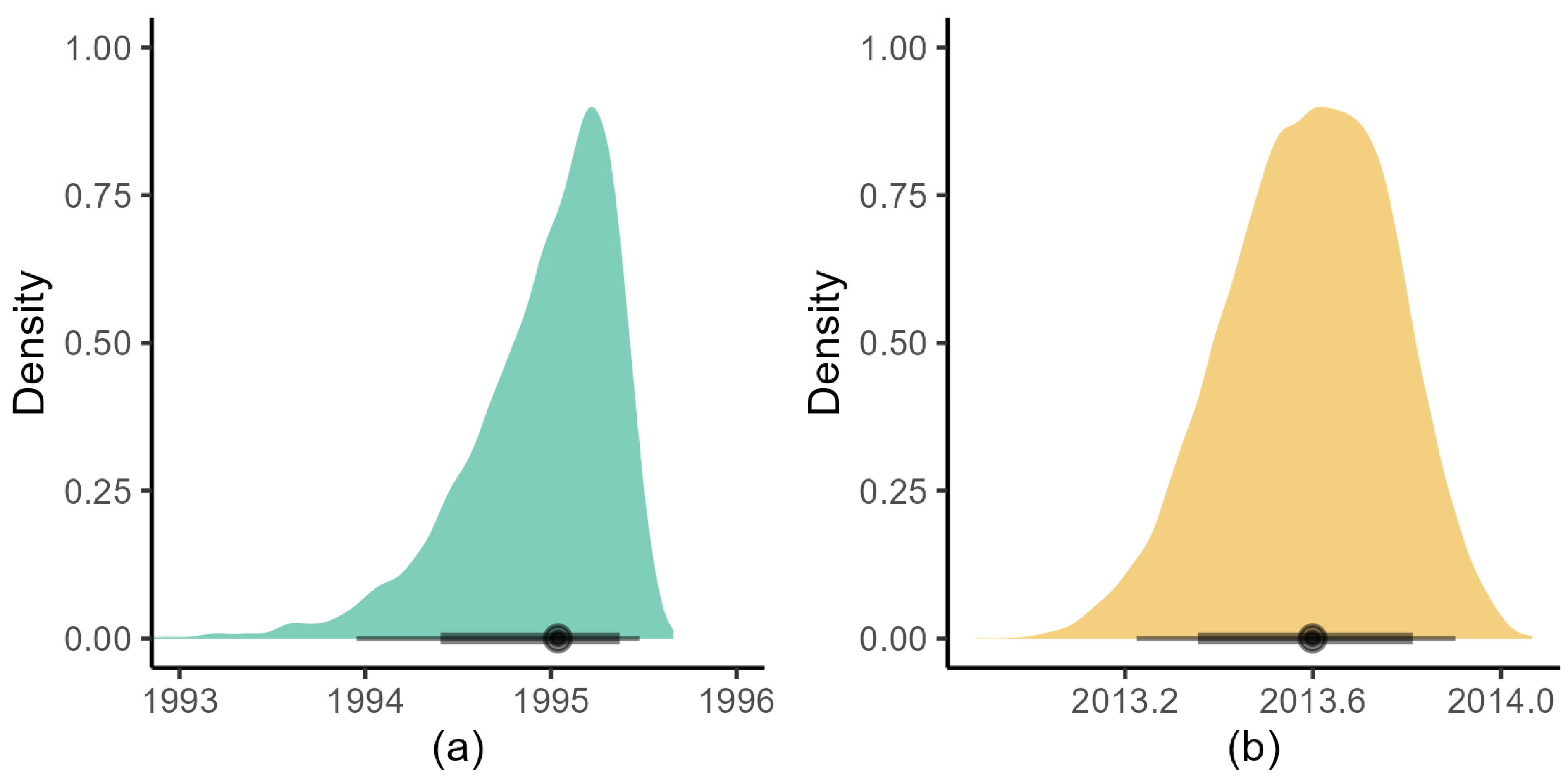 Viruses 15 00021 g008 Viruses 15 00021 g008