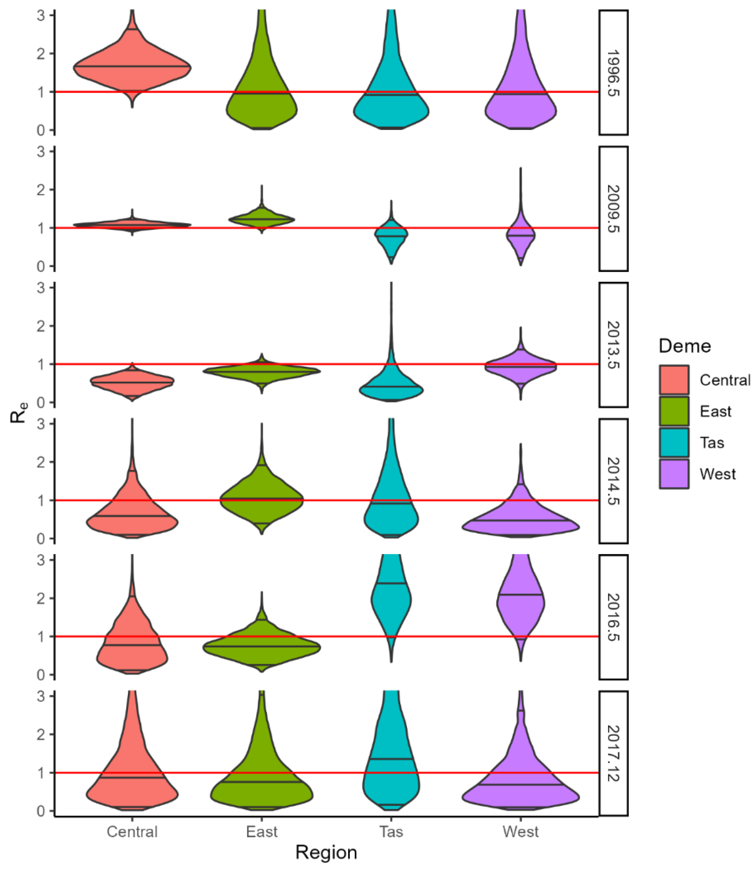 Viruses 15 00021 g009 Viruses 15 00021 g009