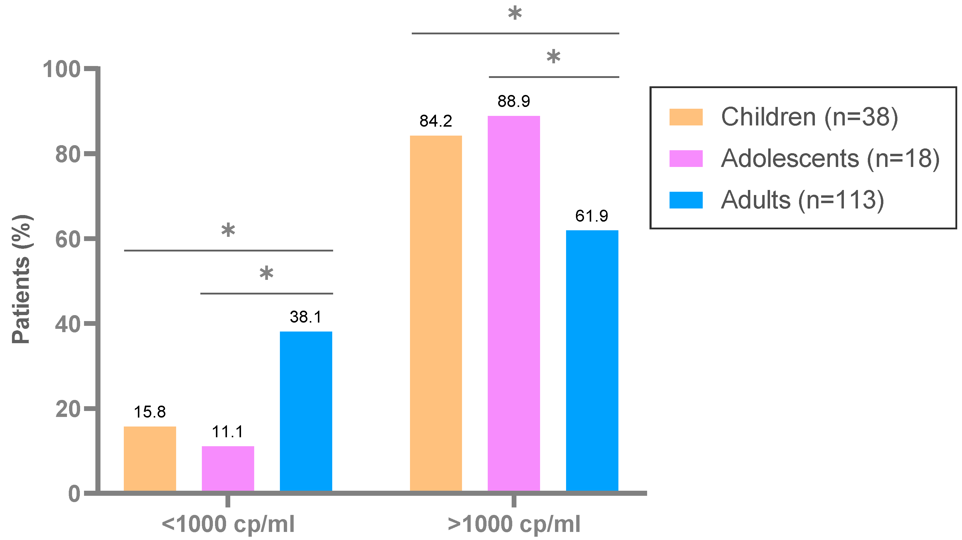 Viruses 15 00027 g001