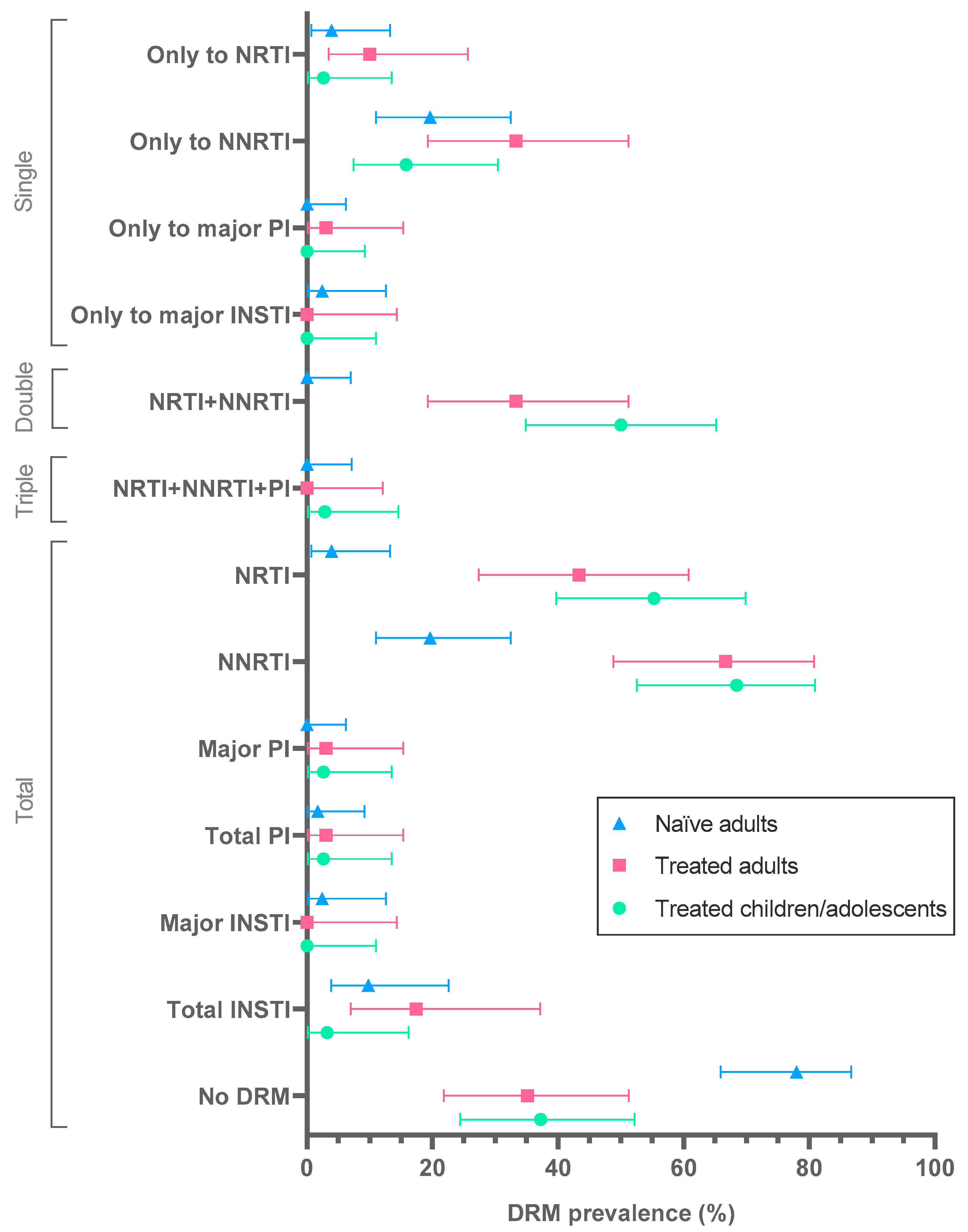 Viruses 15 00027 g002
