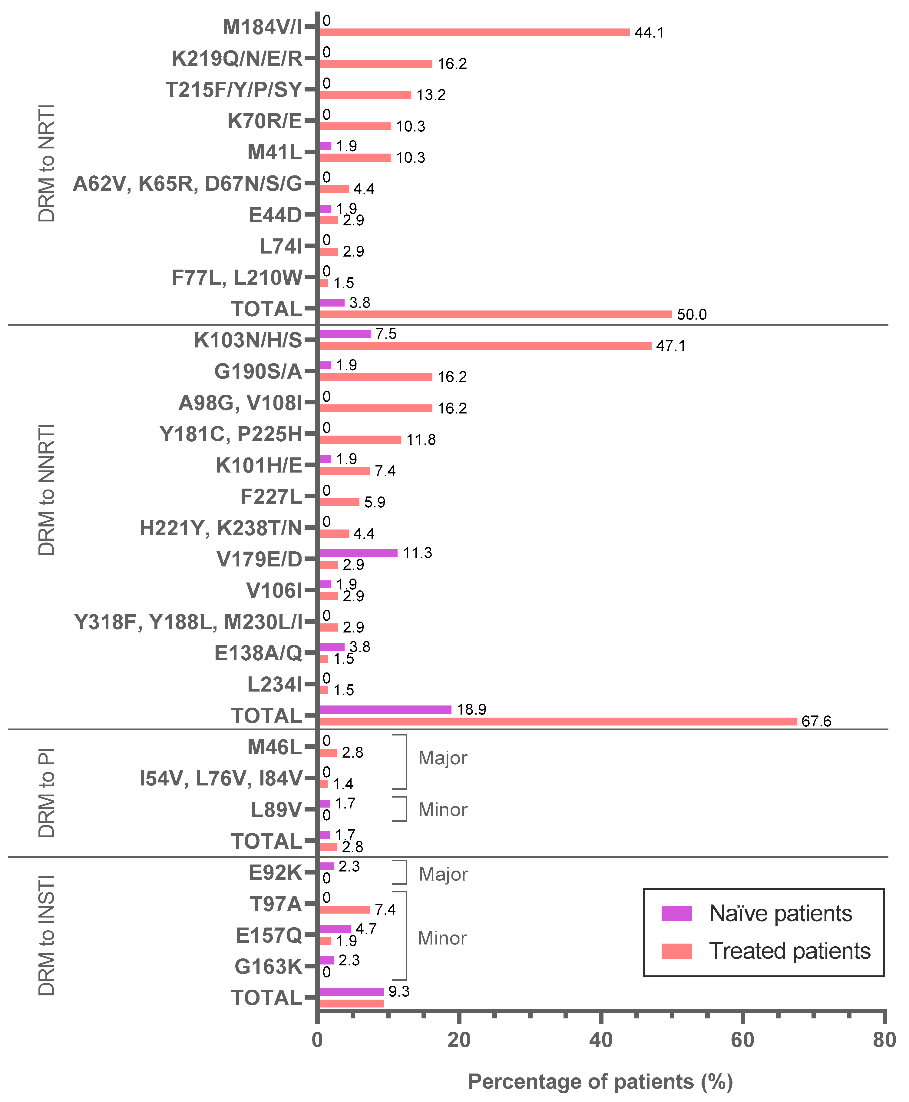 Viruses 15 00027 g003