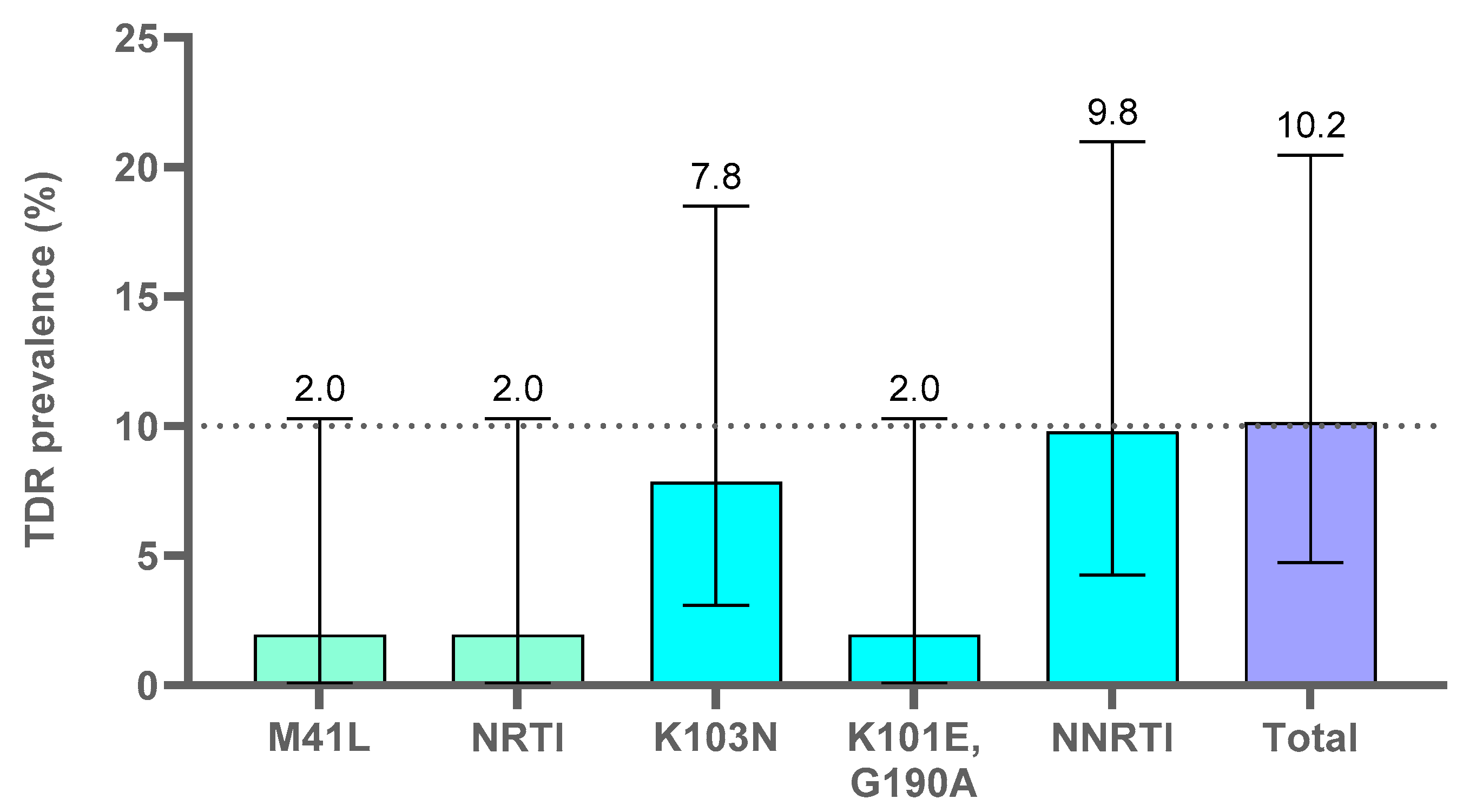 Viruses 15 00027 g004