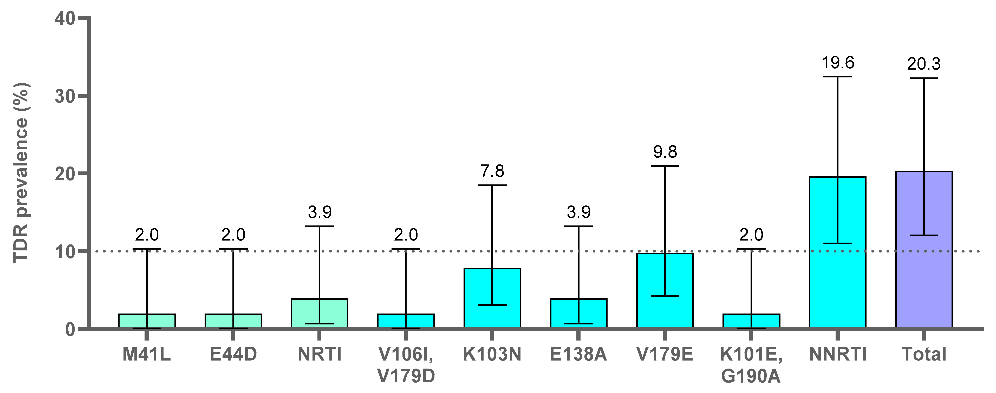 Viruses 15 00027 g005
