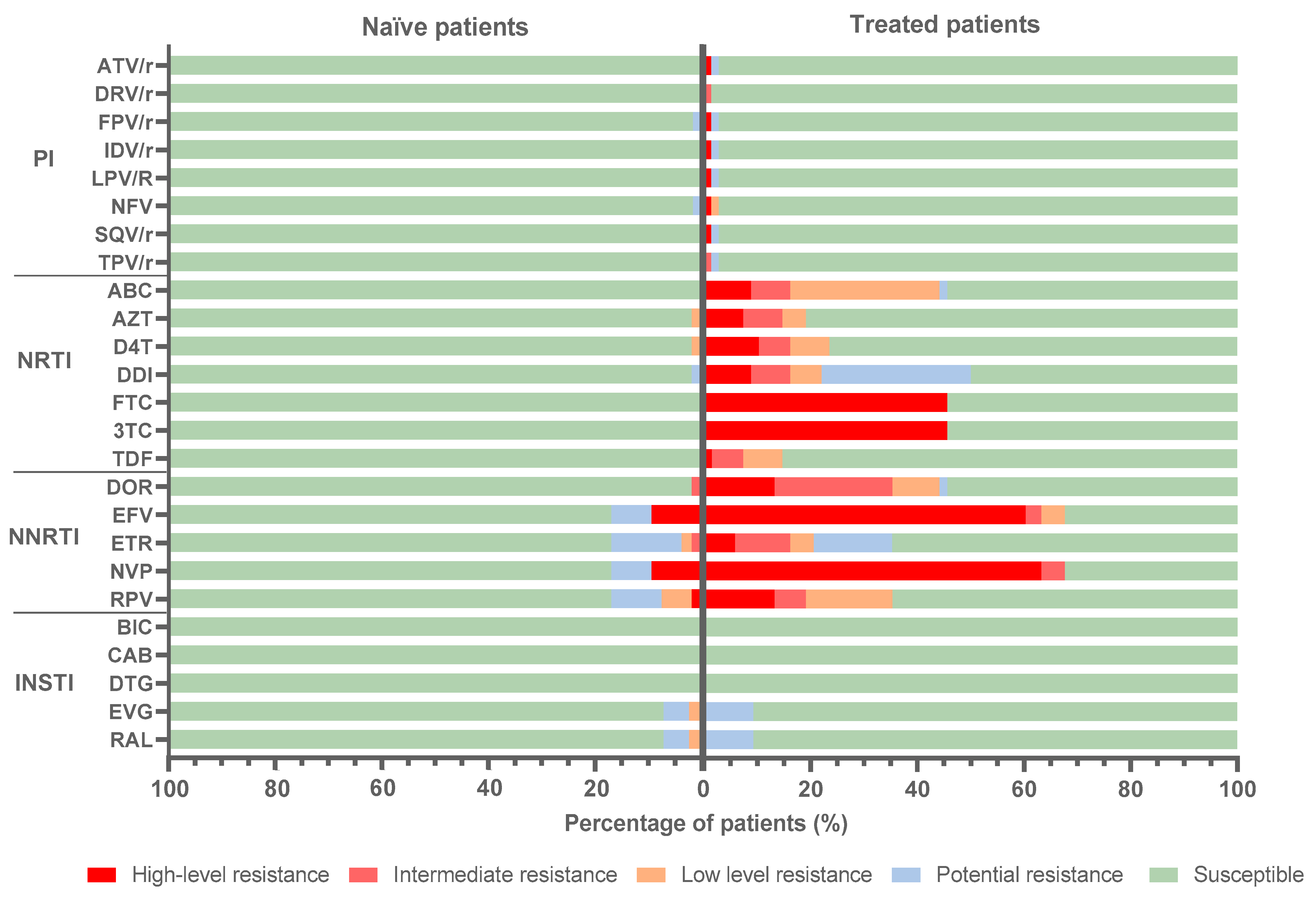 Viruses 15 00027 g006