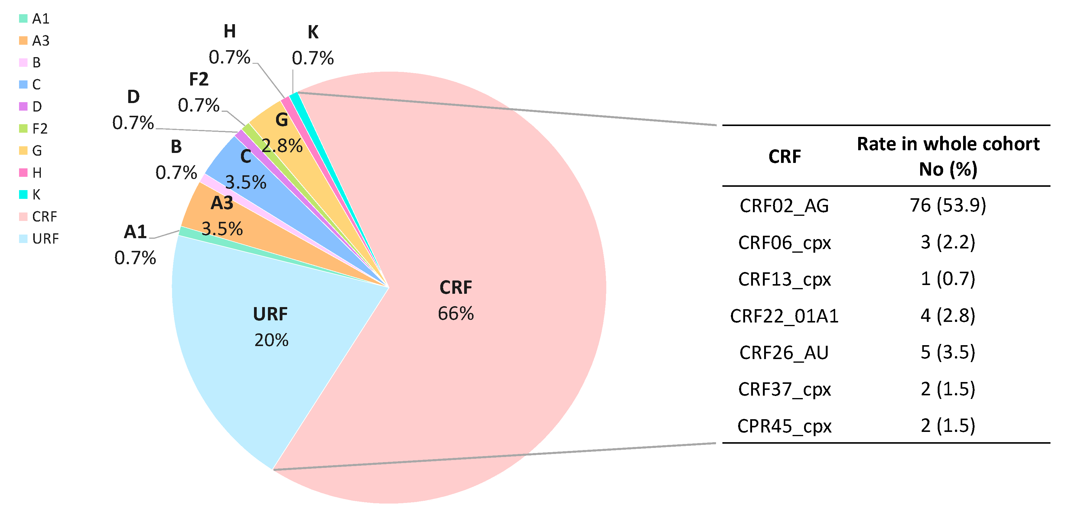Viruses 15 00027 g007