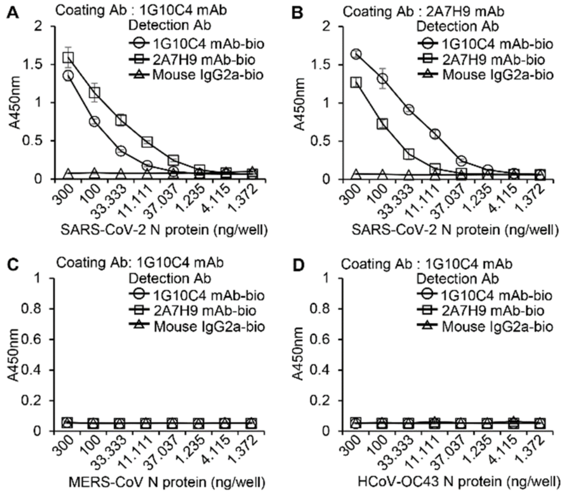 Viruses 15 00028 g003