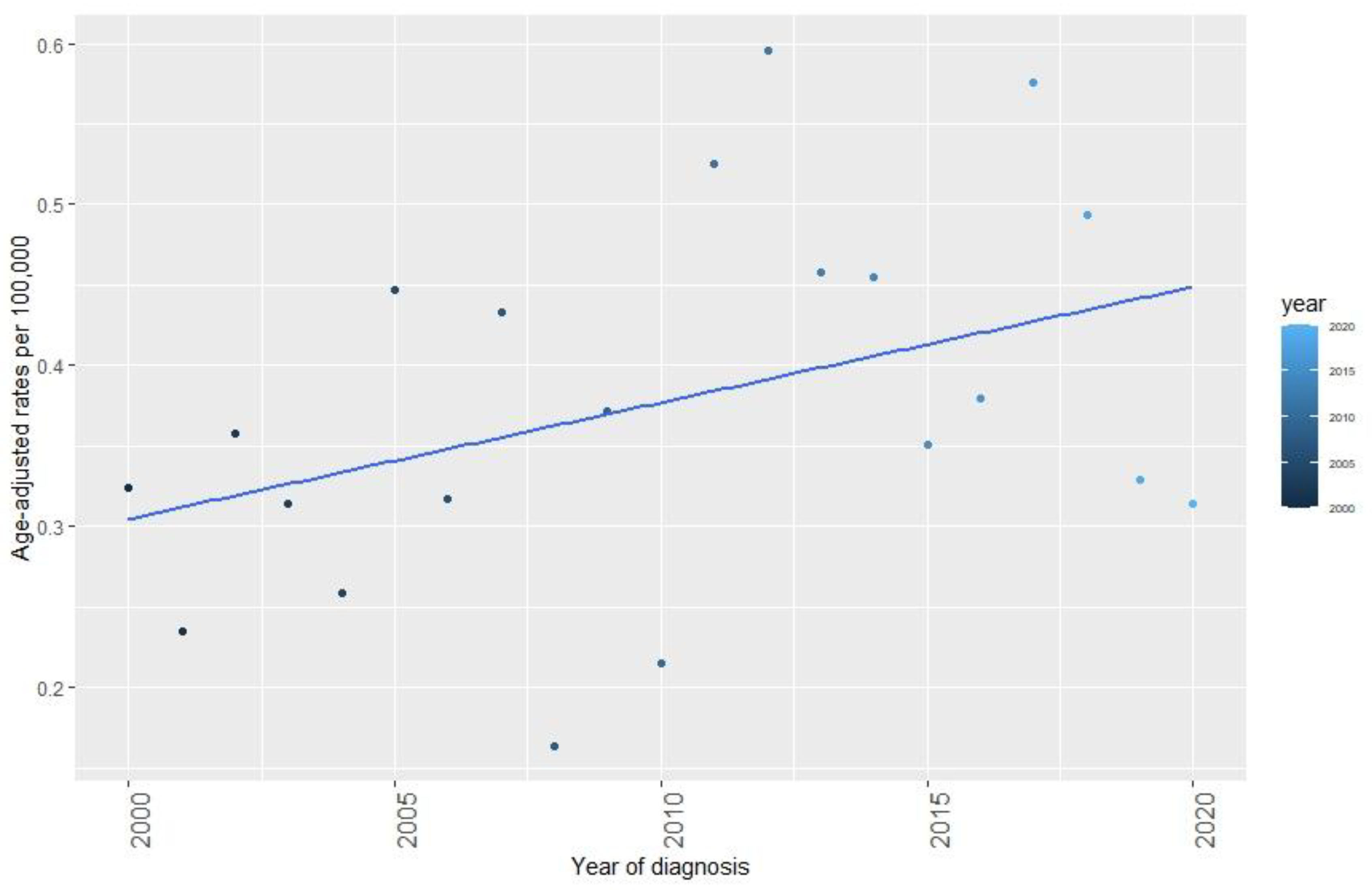 Viruses 15 00034 g001