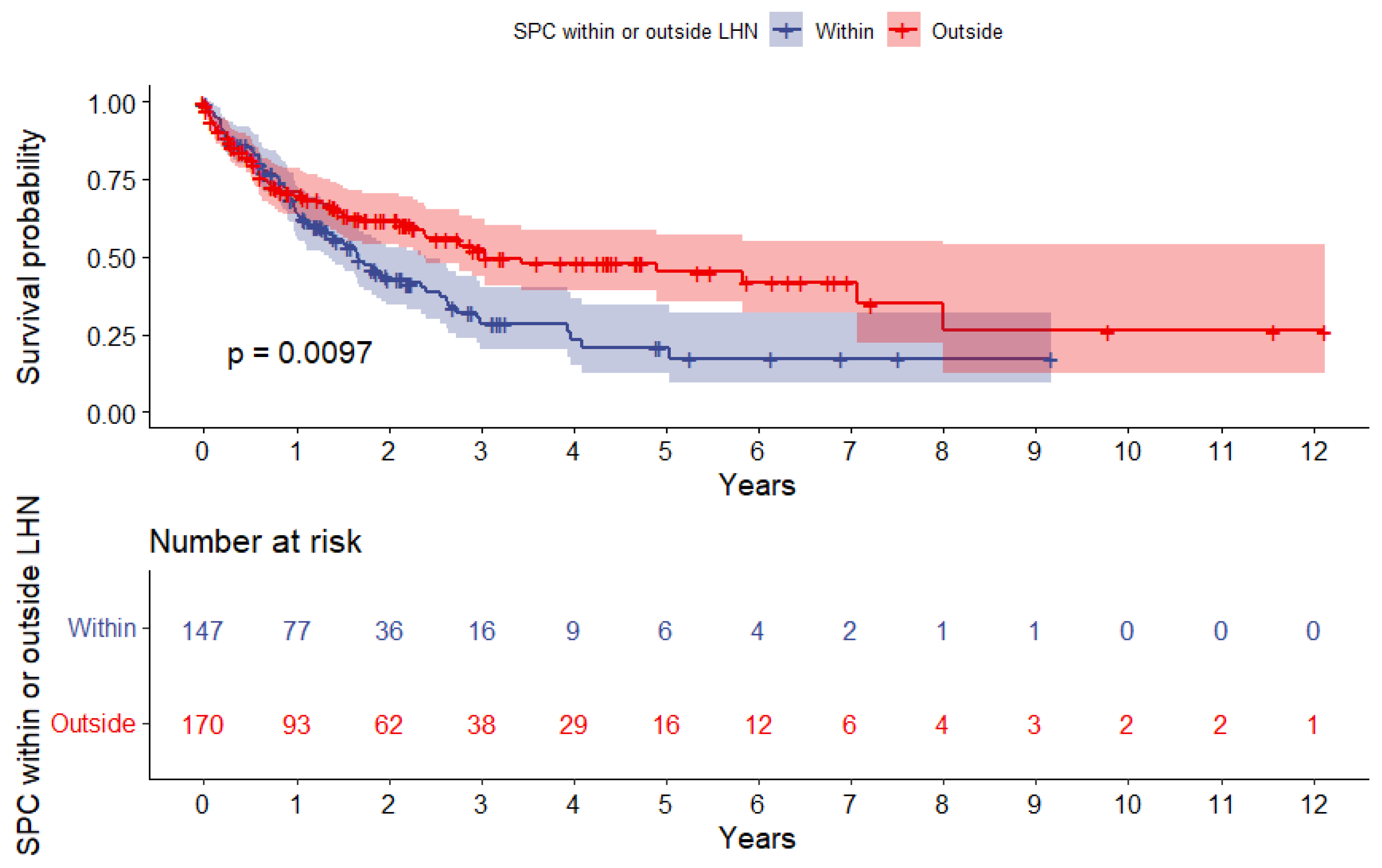 Viruses 15 00034 g003