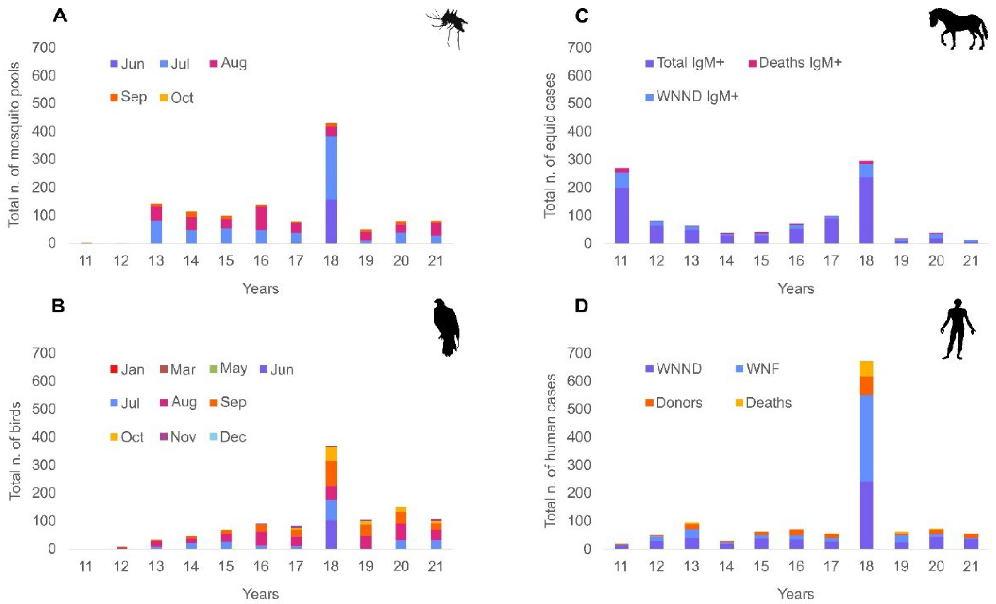 Viruses 15 00035 g002 Viruses 15 00035 g002