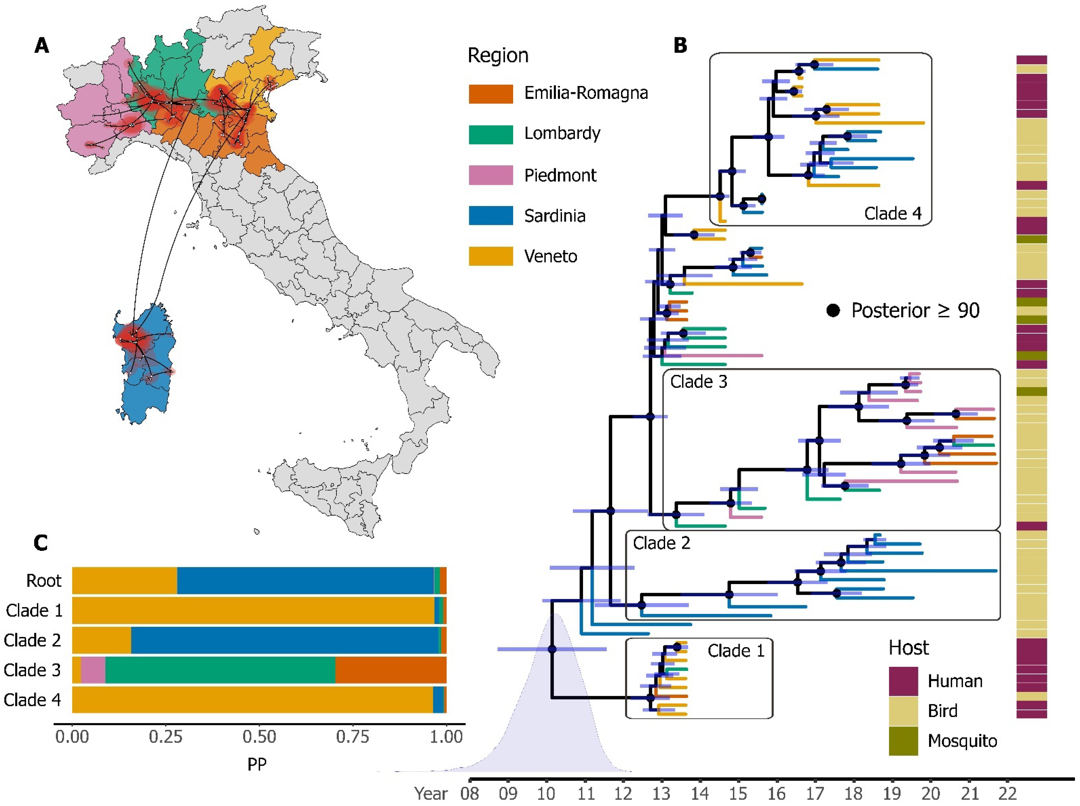 Viruses 15 00035 g004 Viruses 15 00035 g004