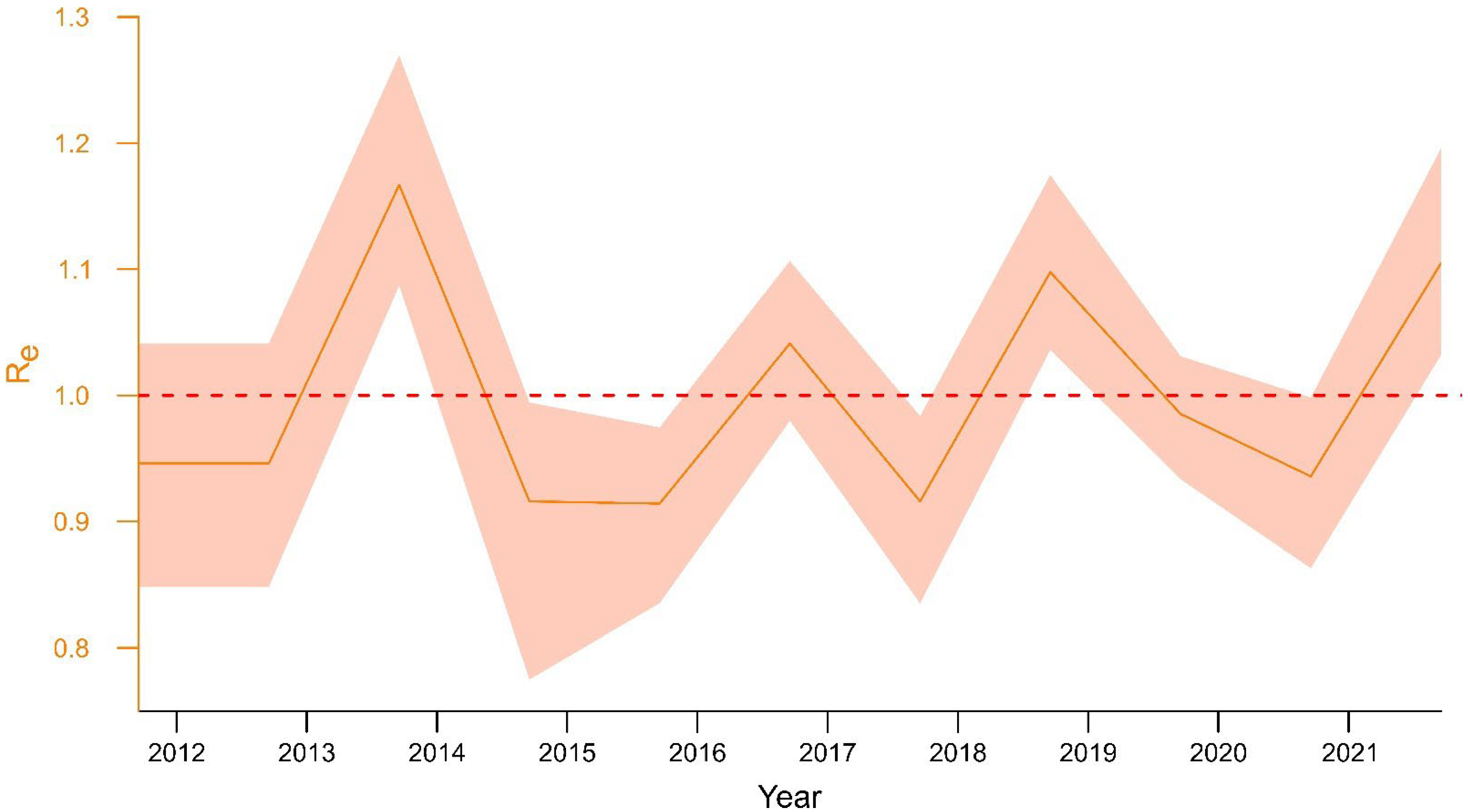 Viruses 15 00035 g005 Viruses 15 00035 g005