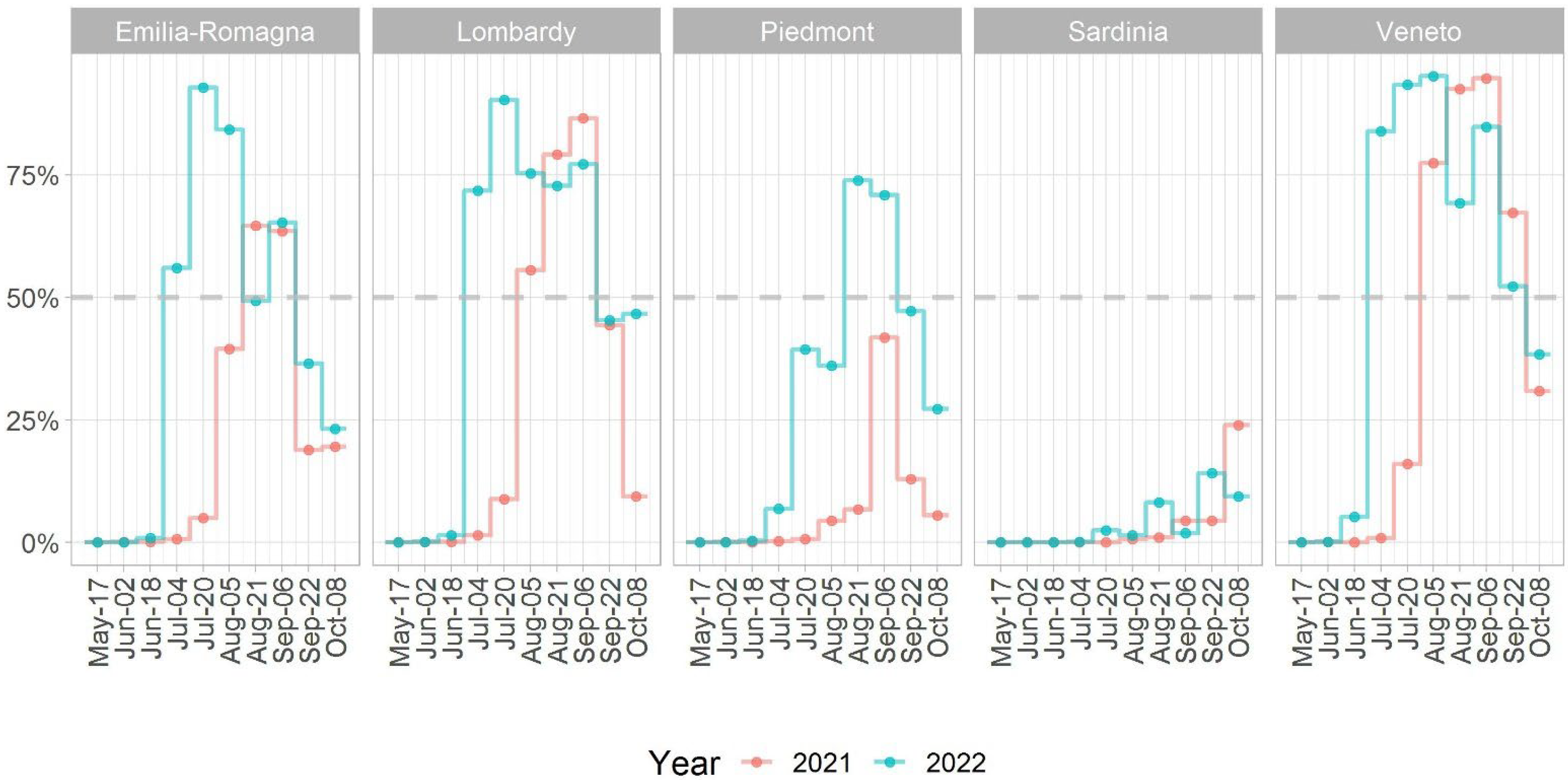 Viruses 15 00035 g006 Viruses 15 00035 g006