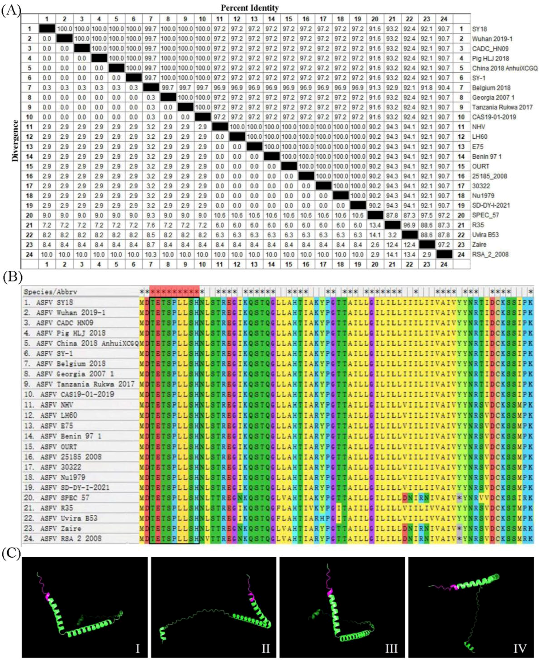 Viruses 15 00050 g004 Viruses 15 00050 g004