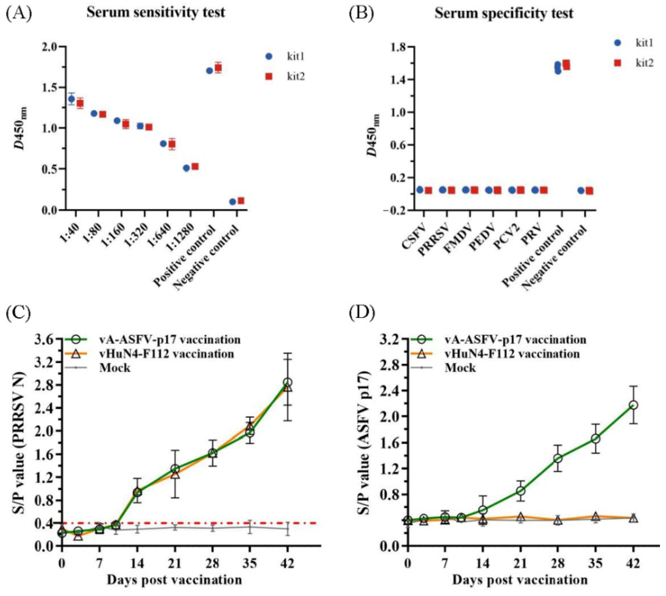 Viruses 15 00050 g006 Viruses 15 00050 g006