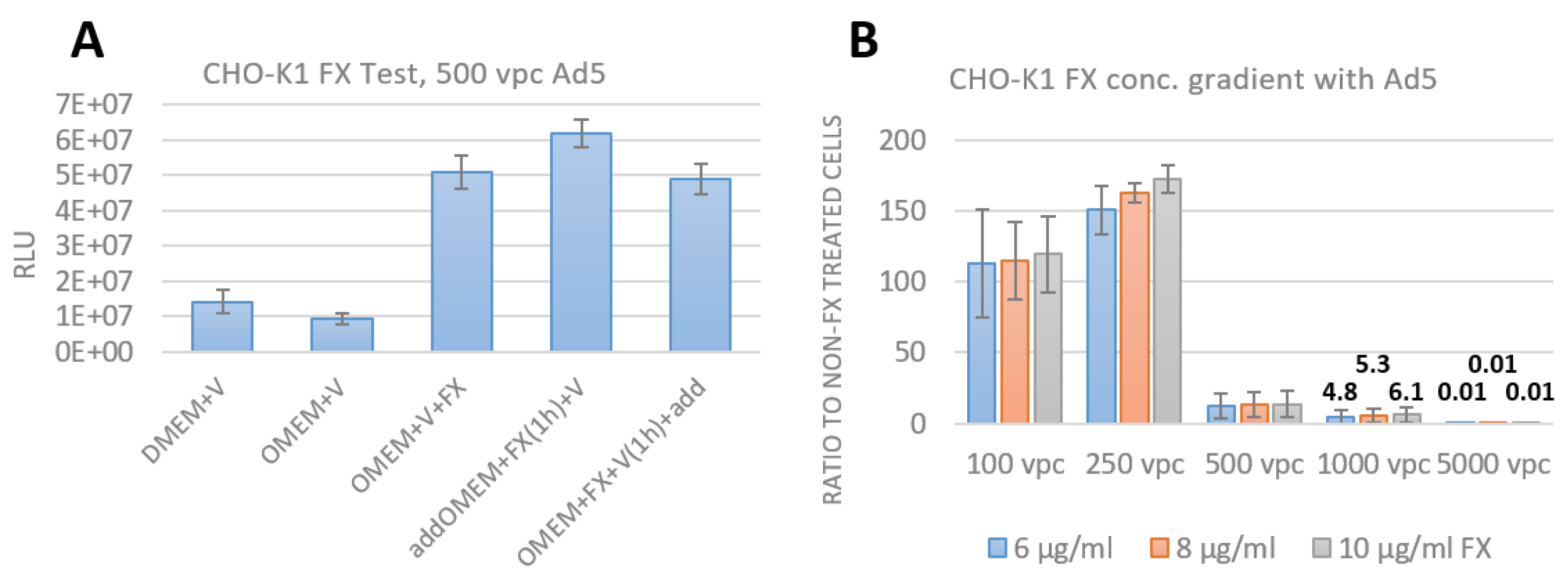 Viruses 15 00055 g004