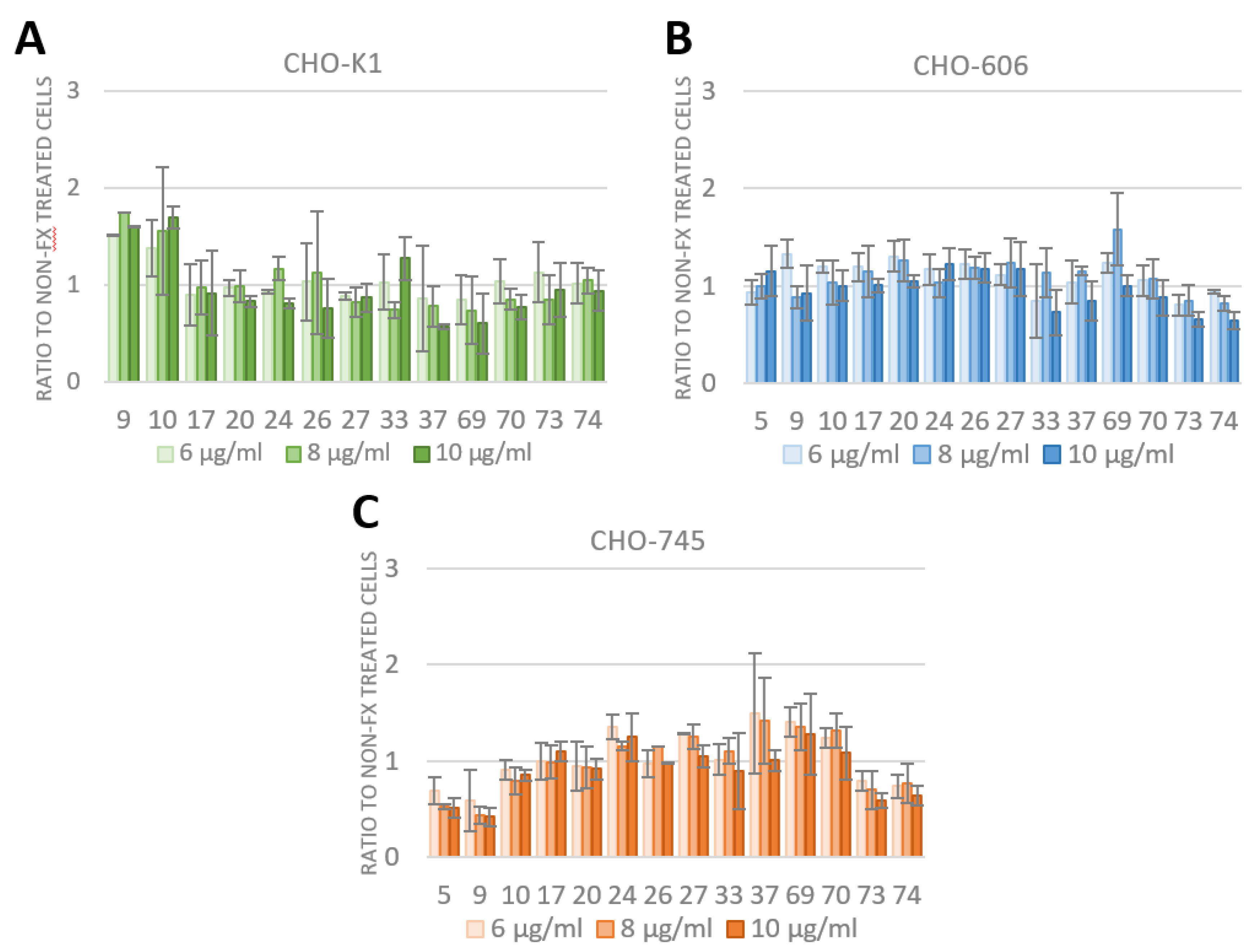 Viruses 15 00055 g005