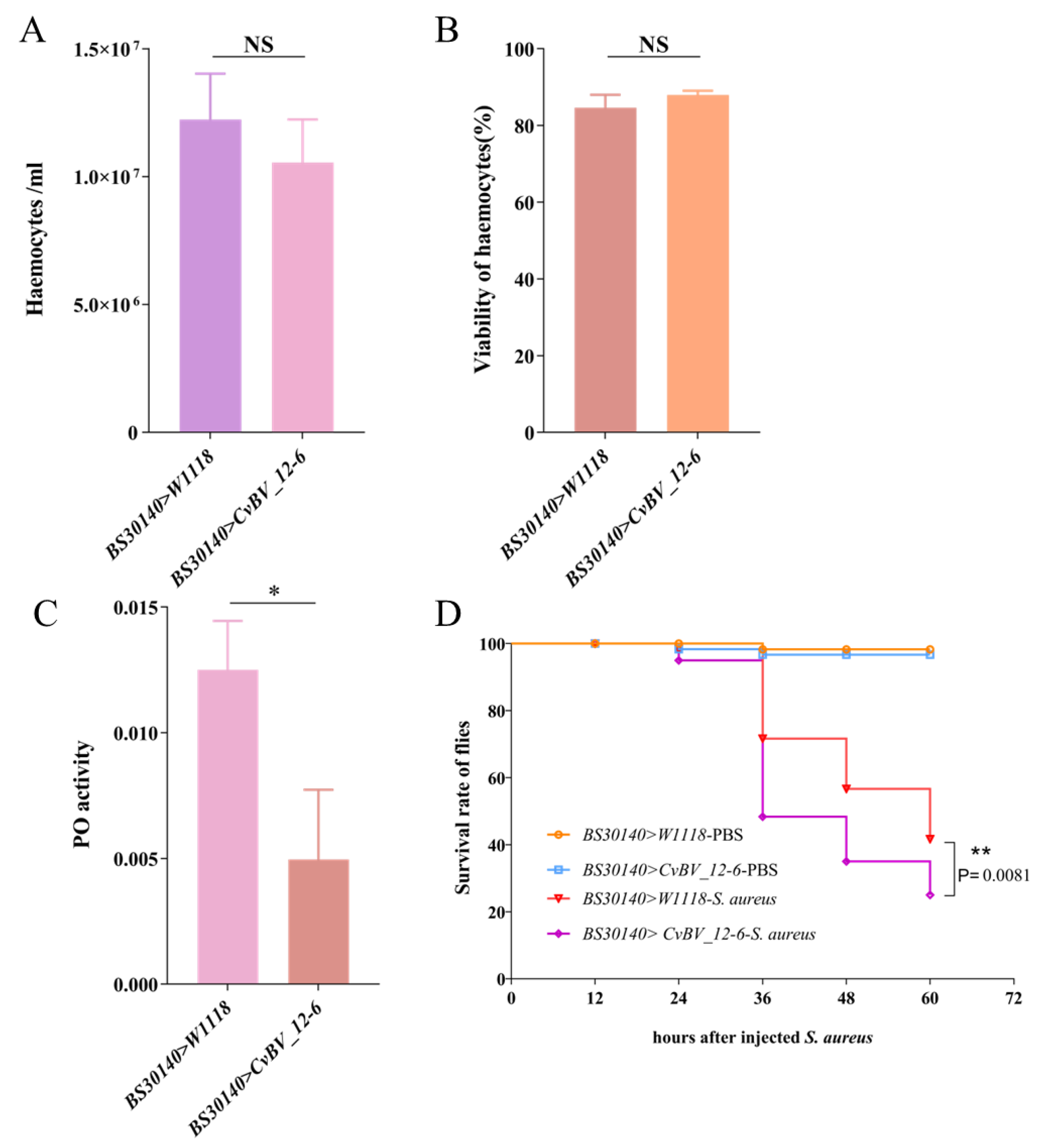 Viruses 15 00056 g003 Viruses 15 00056 g003