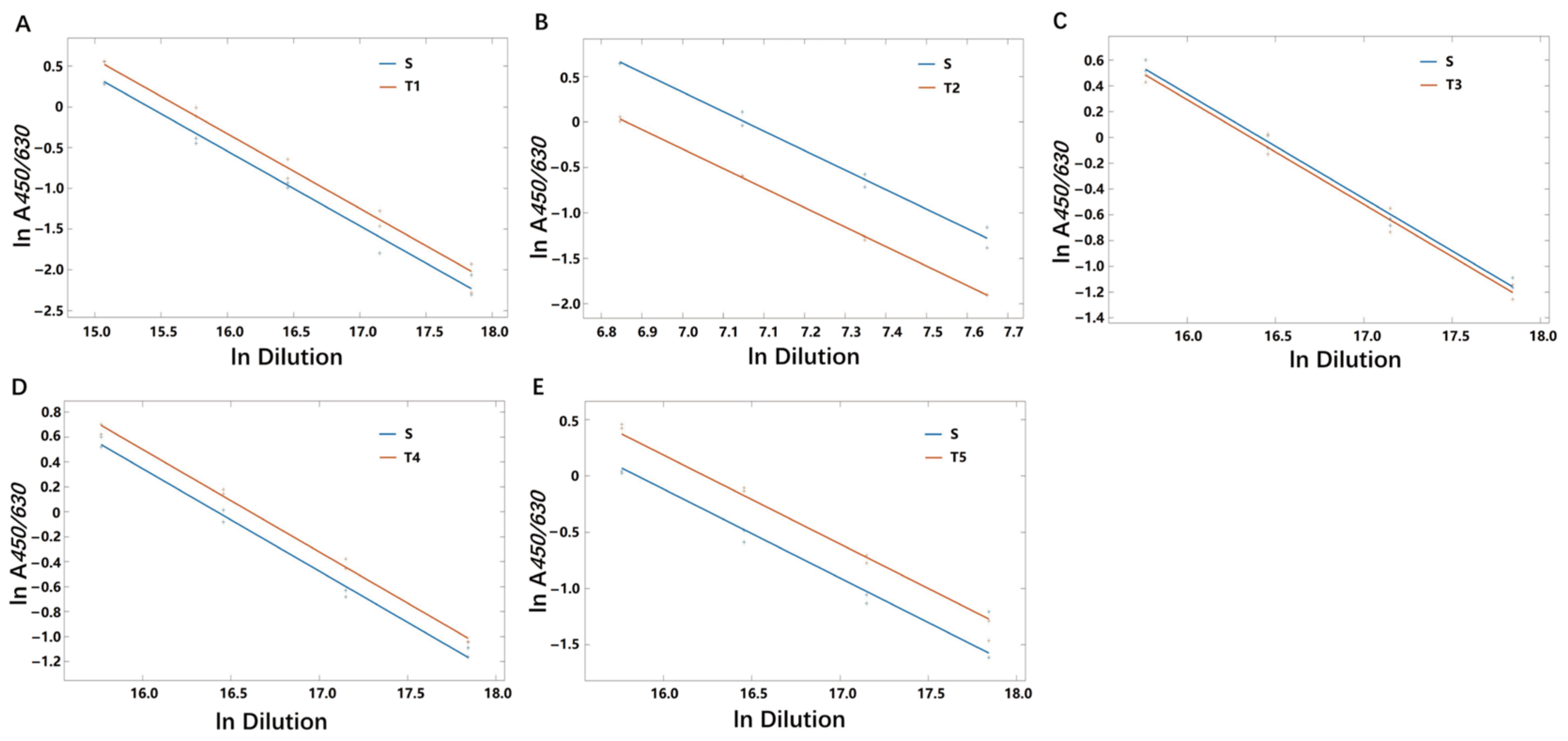 Viruses 15 00062 g006 Viruses 15 00062 g006