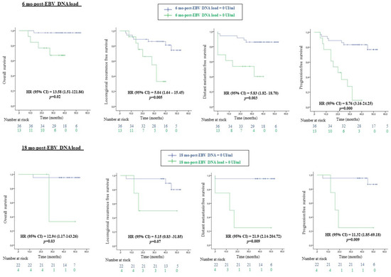 The Dynamic Change in Plasma Epstein–Barr Virus DNA Load over a Long ...