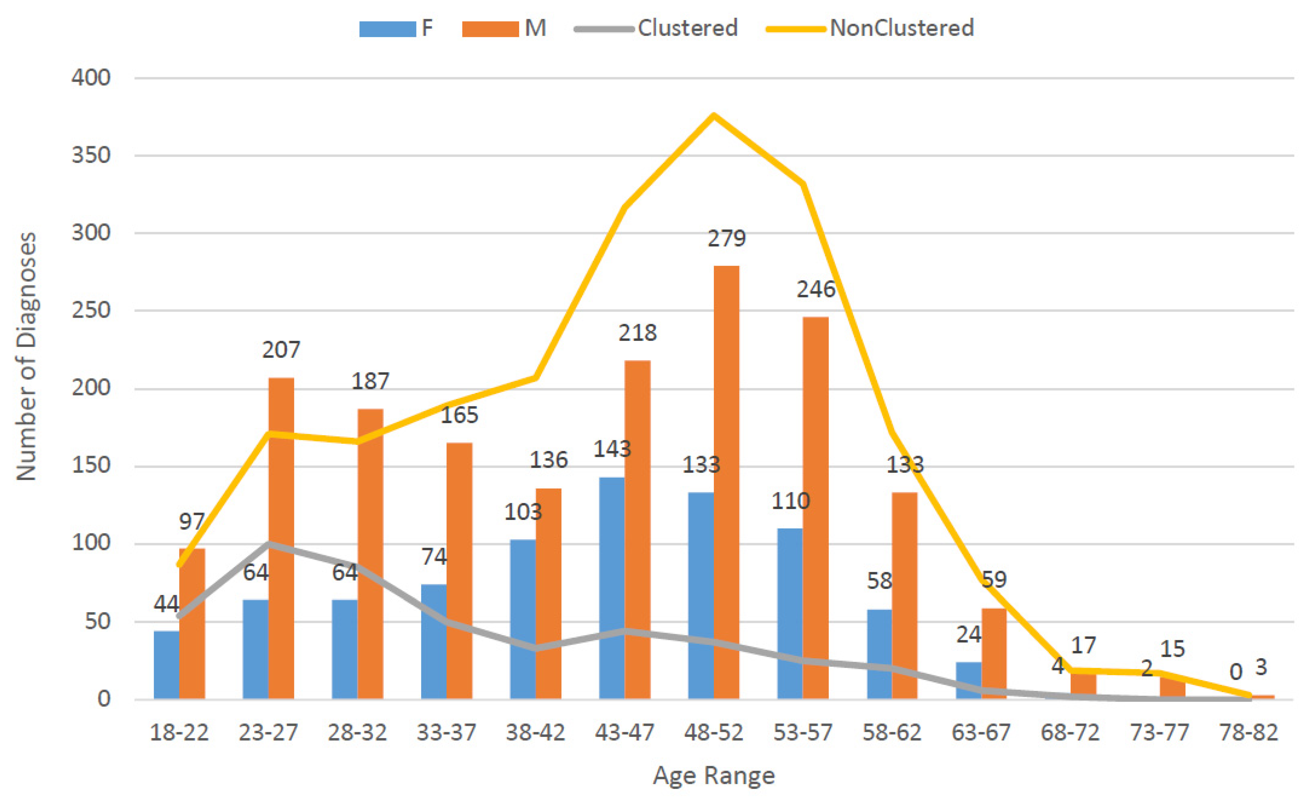 Viruses 15 00068 g001