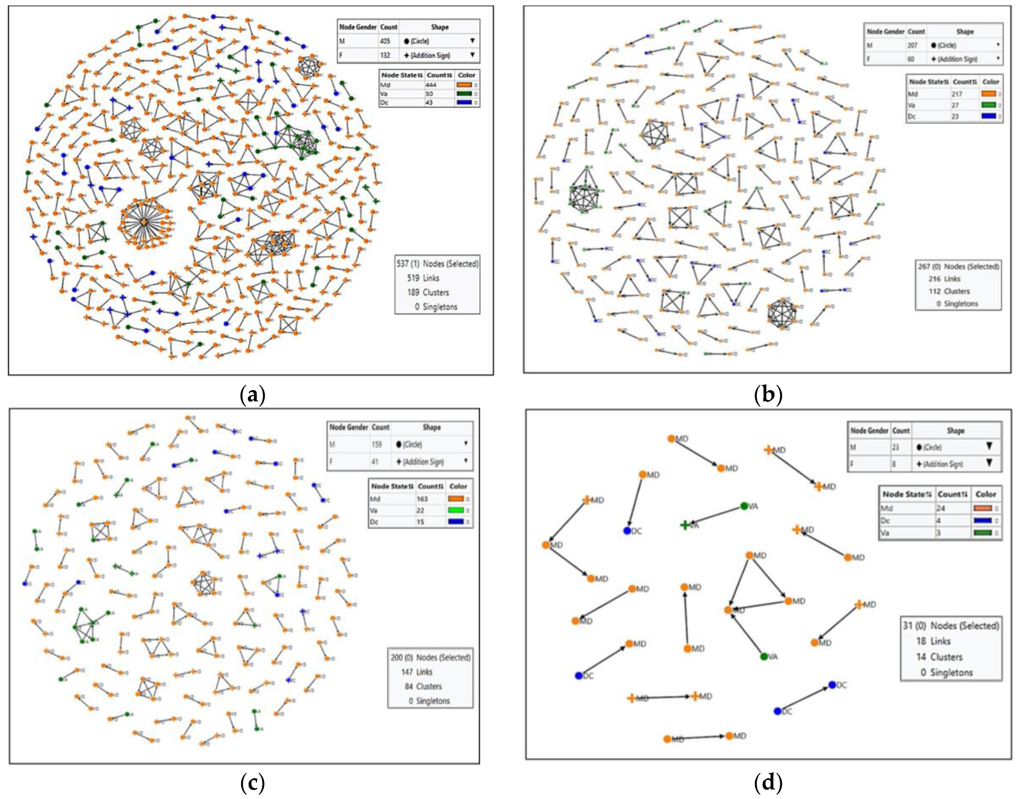 Viruses 15 00068 g003