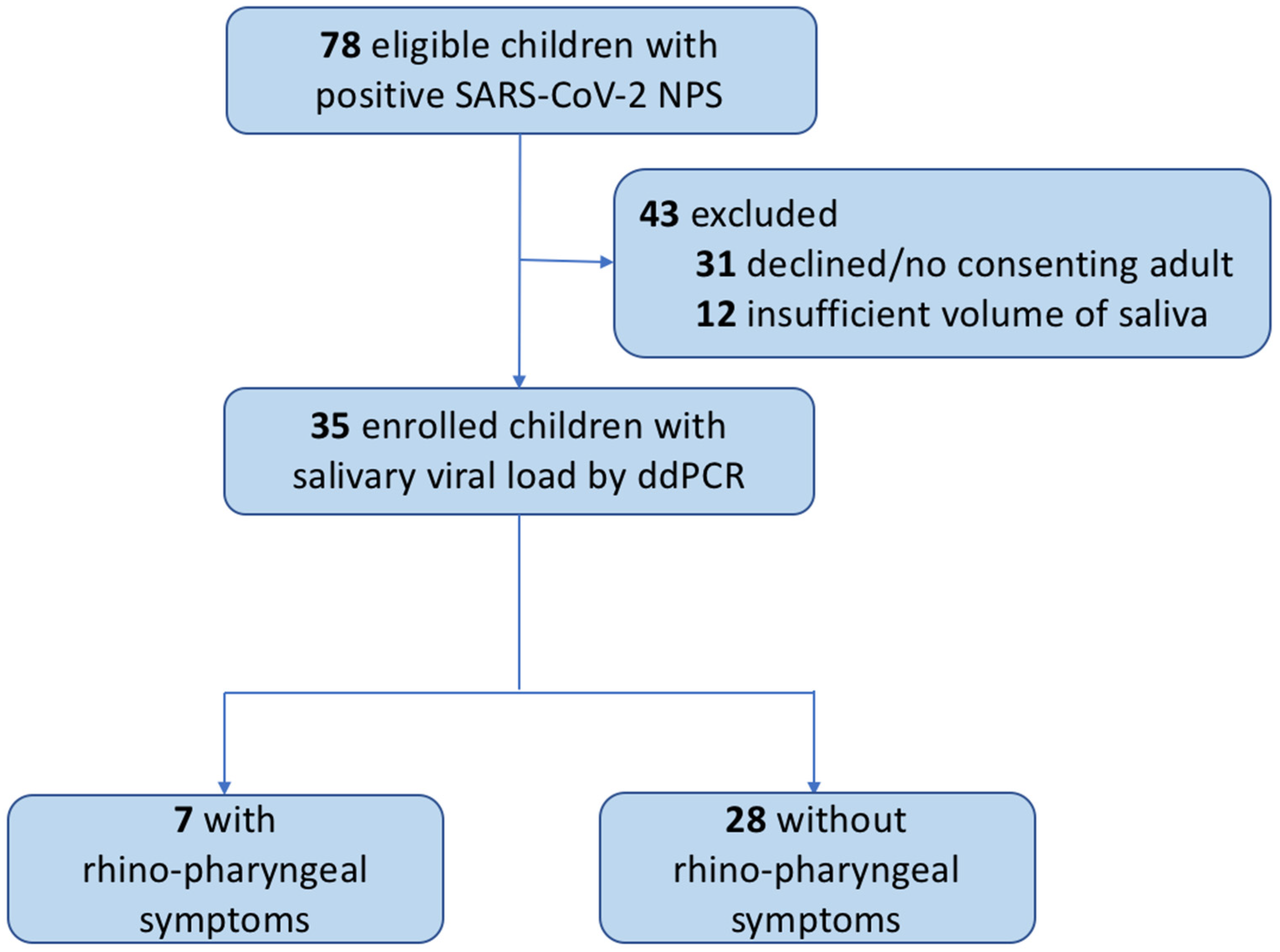 Viruses 15 00081 g001 550