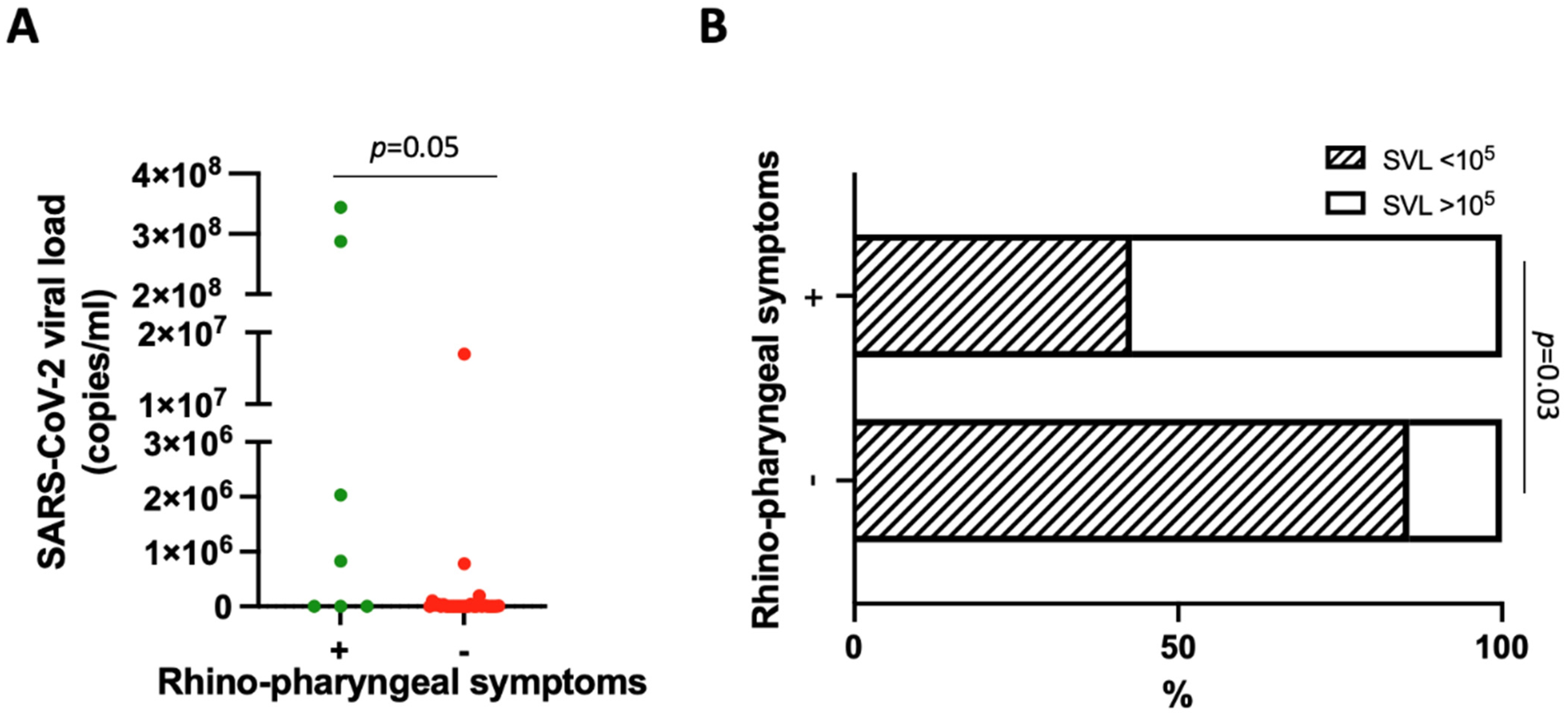 Viruses 15 00081 g002 550