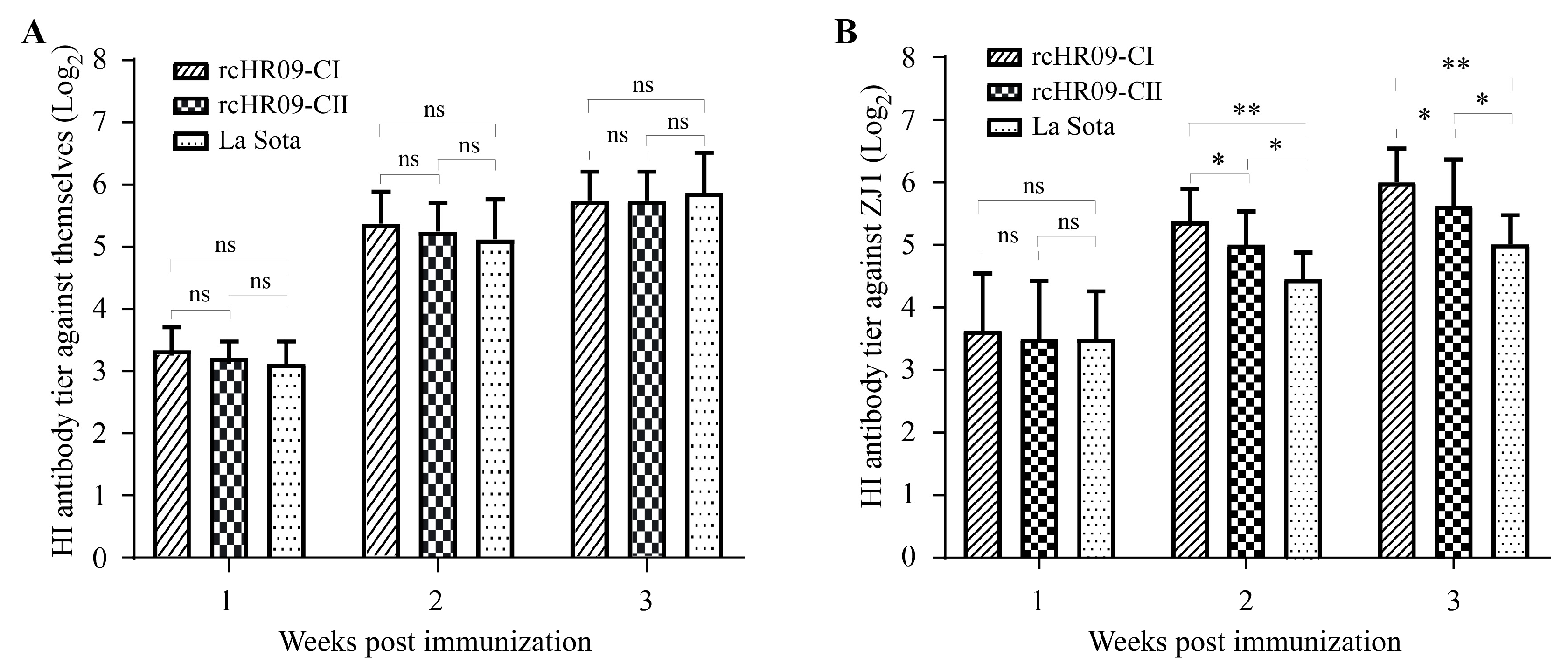 Viruses 15 00082 g004 Viruses 15 00082 g004