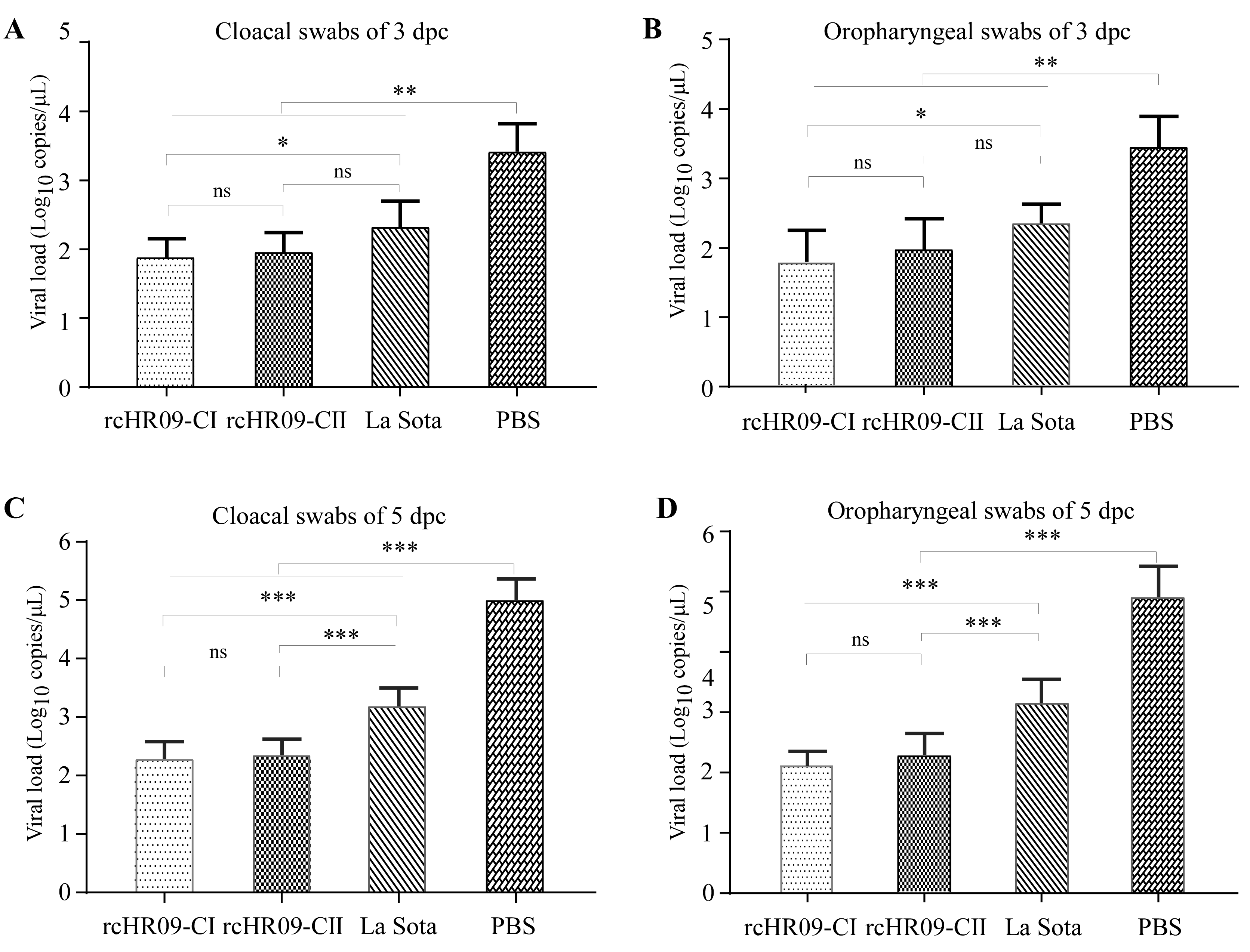 Viruses 15 00082 g005 Viruses 15 00082 g005