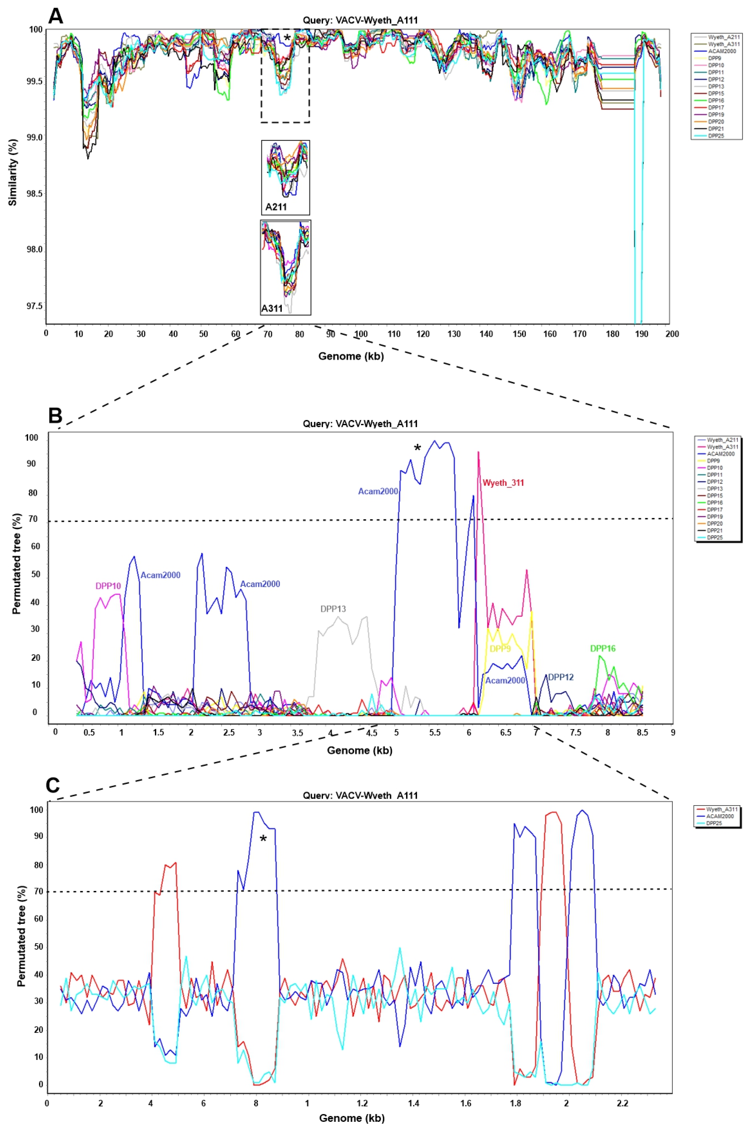 Viruses 15 00083 g005
