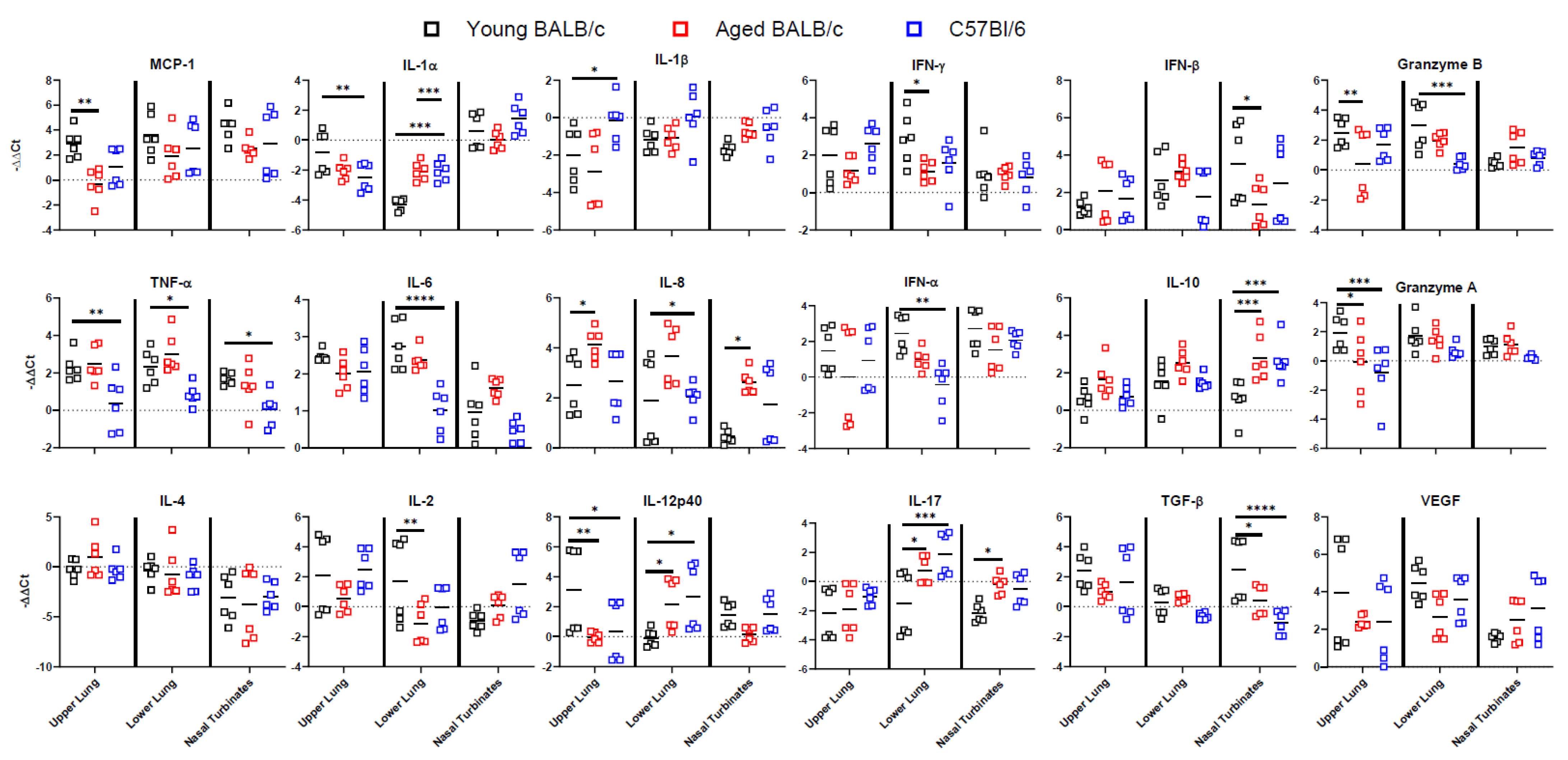 Viruses 15 00085 g004 Viruses 15 00085 g004