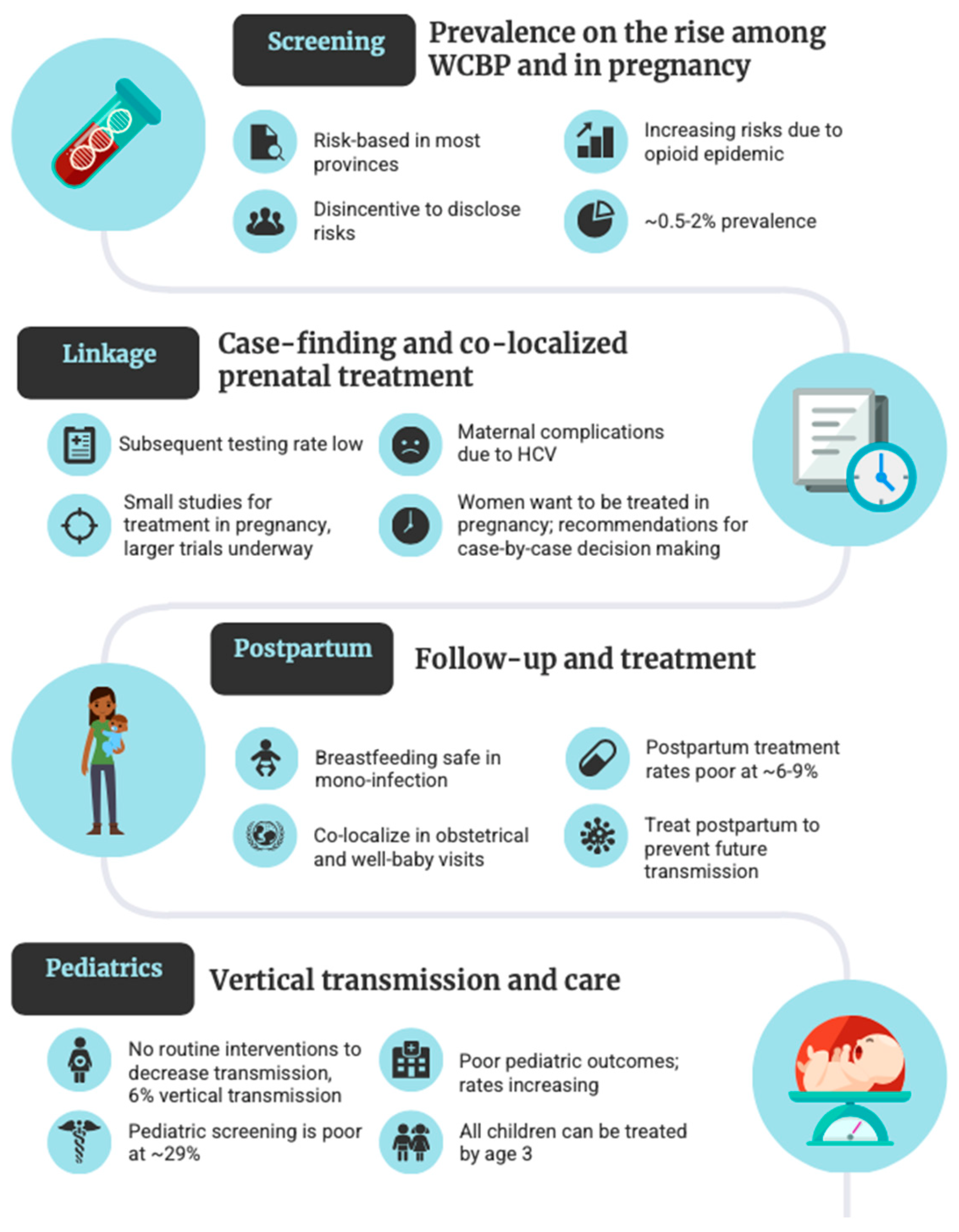 Viruses 15 00091 g002 Viruses 15 00091 g002