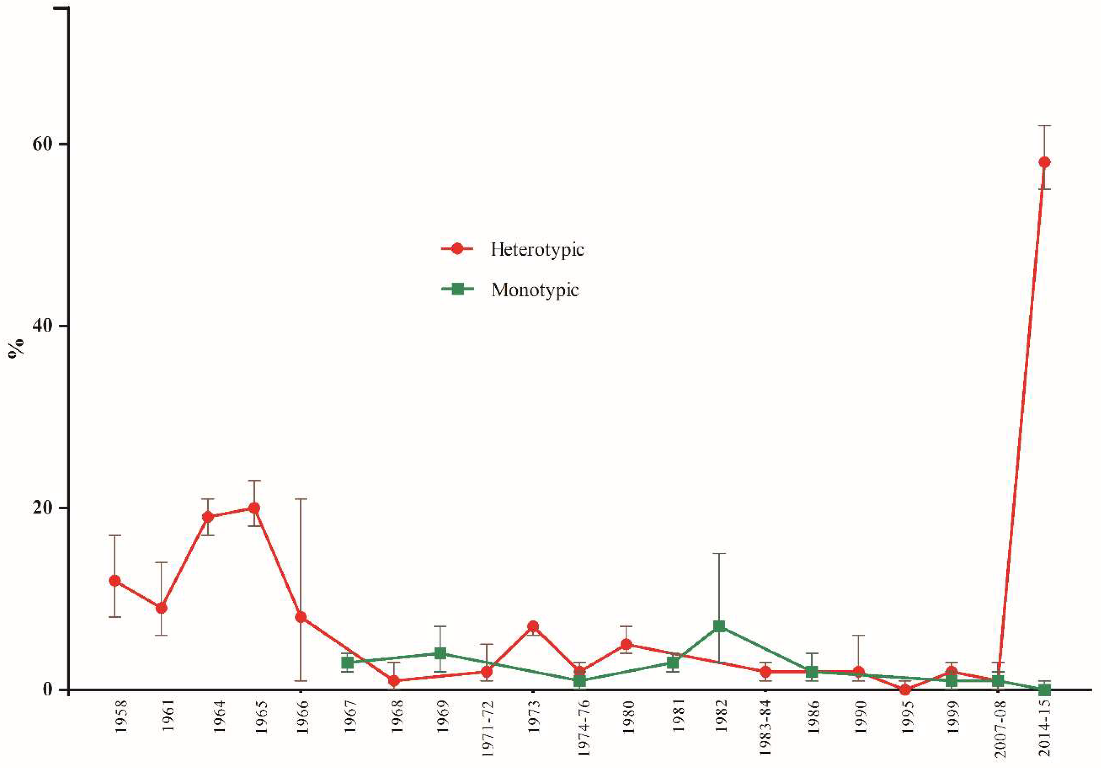 Viruses 15 00092 g004