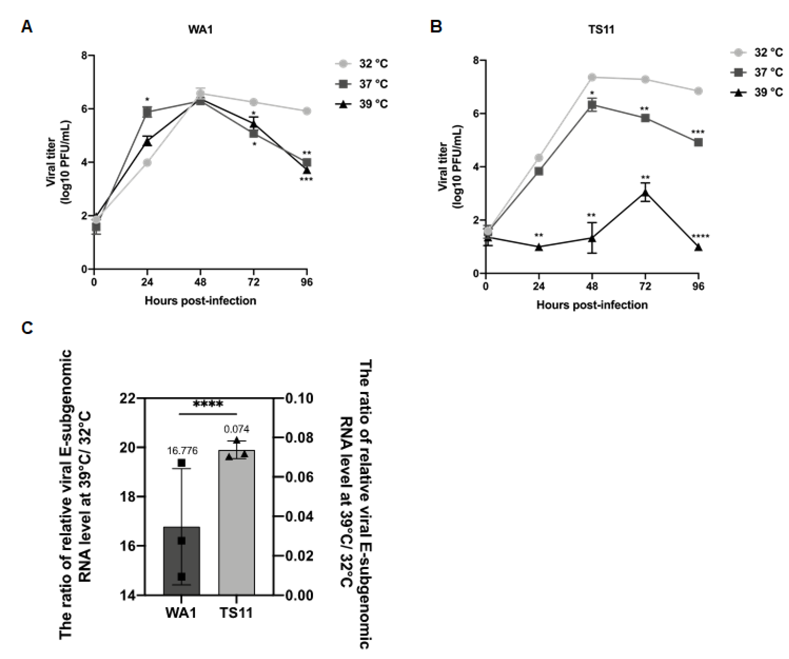 Viruses 15 00095 g002