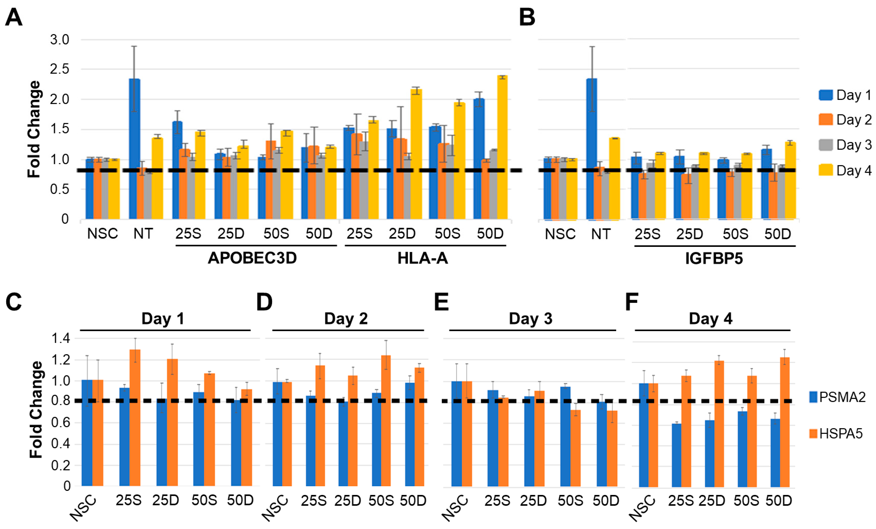 Viruses 15 00097 g006