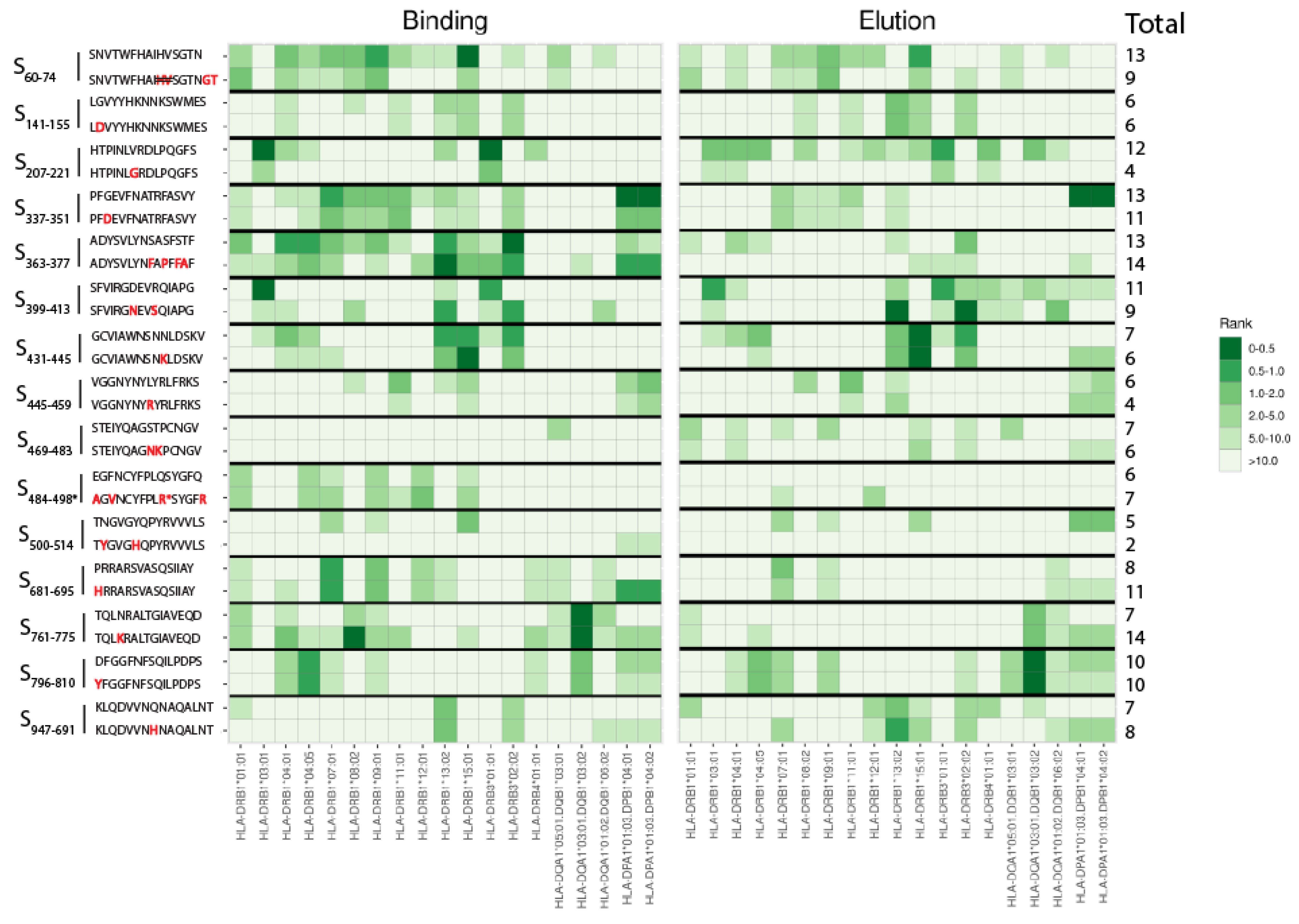 Viruses 15 00101 g001 Viruses 15 00101 g001